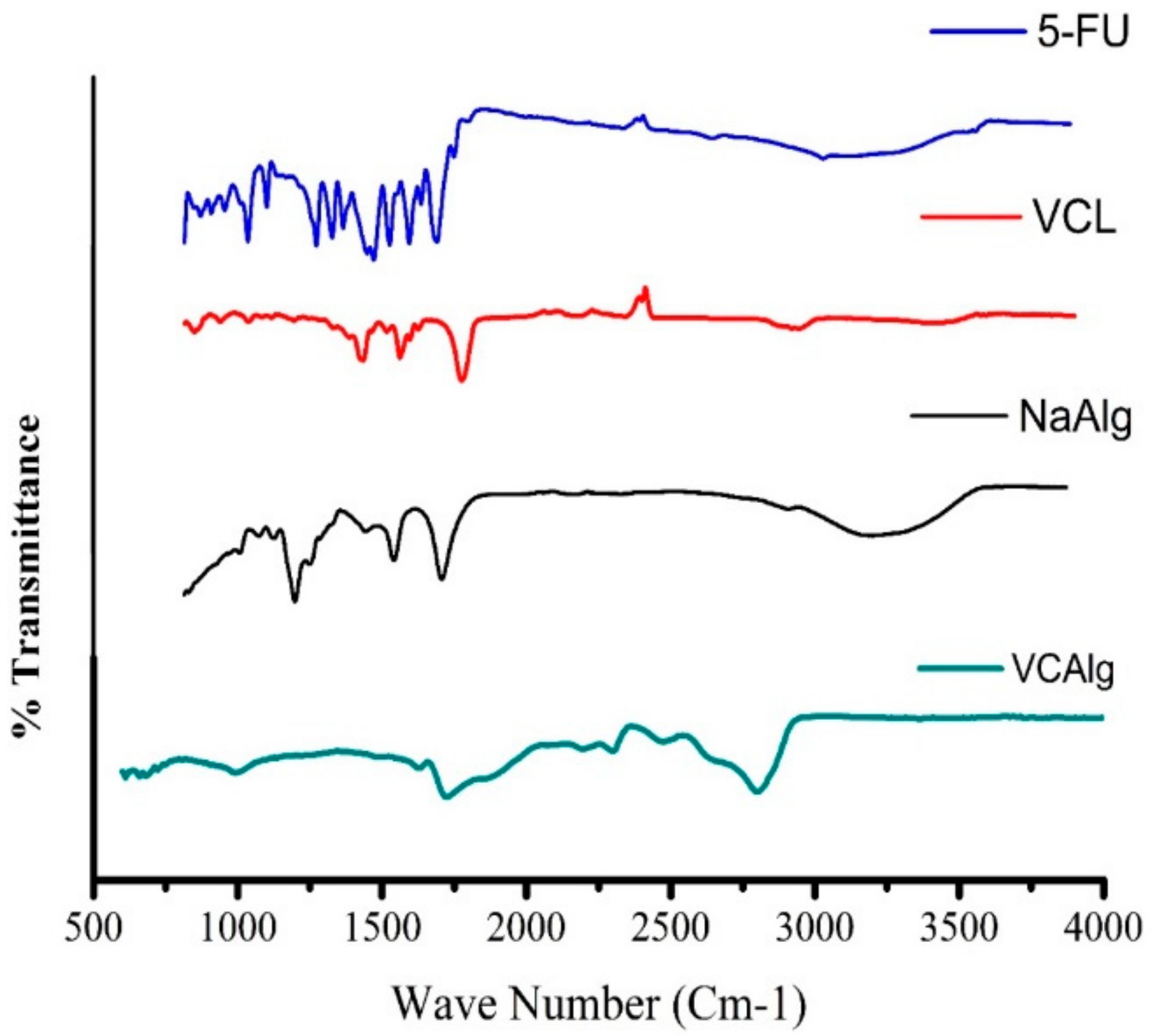 Pharmaceutics 14 01050 g002