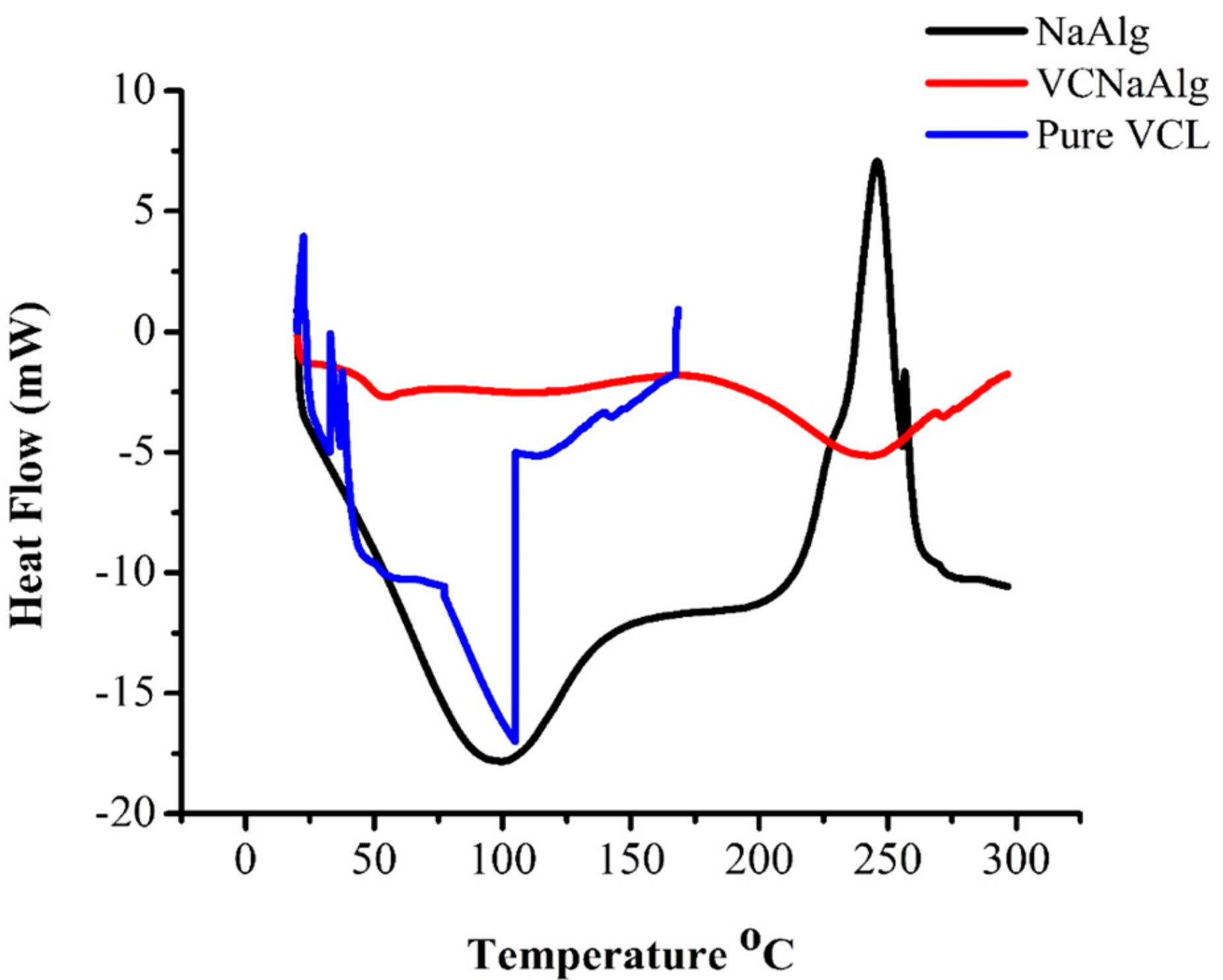 Pharmaceutics 14 01050 g003