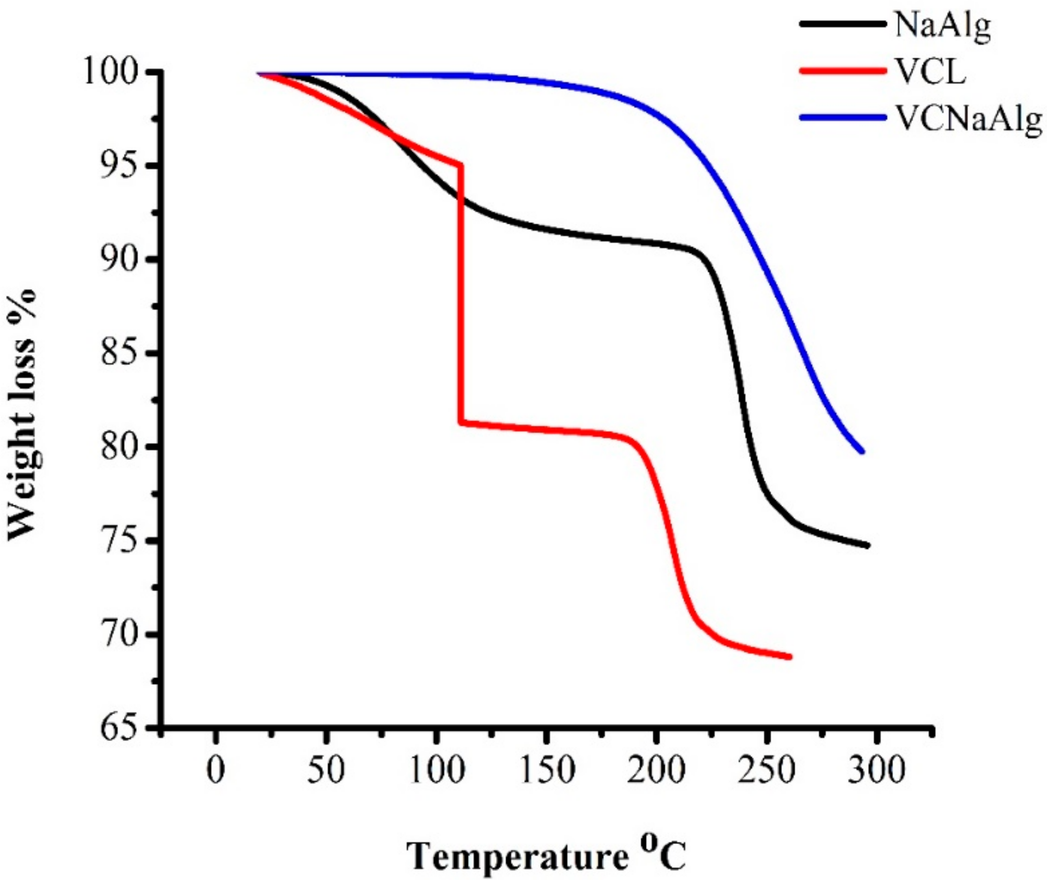 Pharmaceutics 14 01050 g004