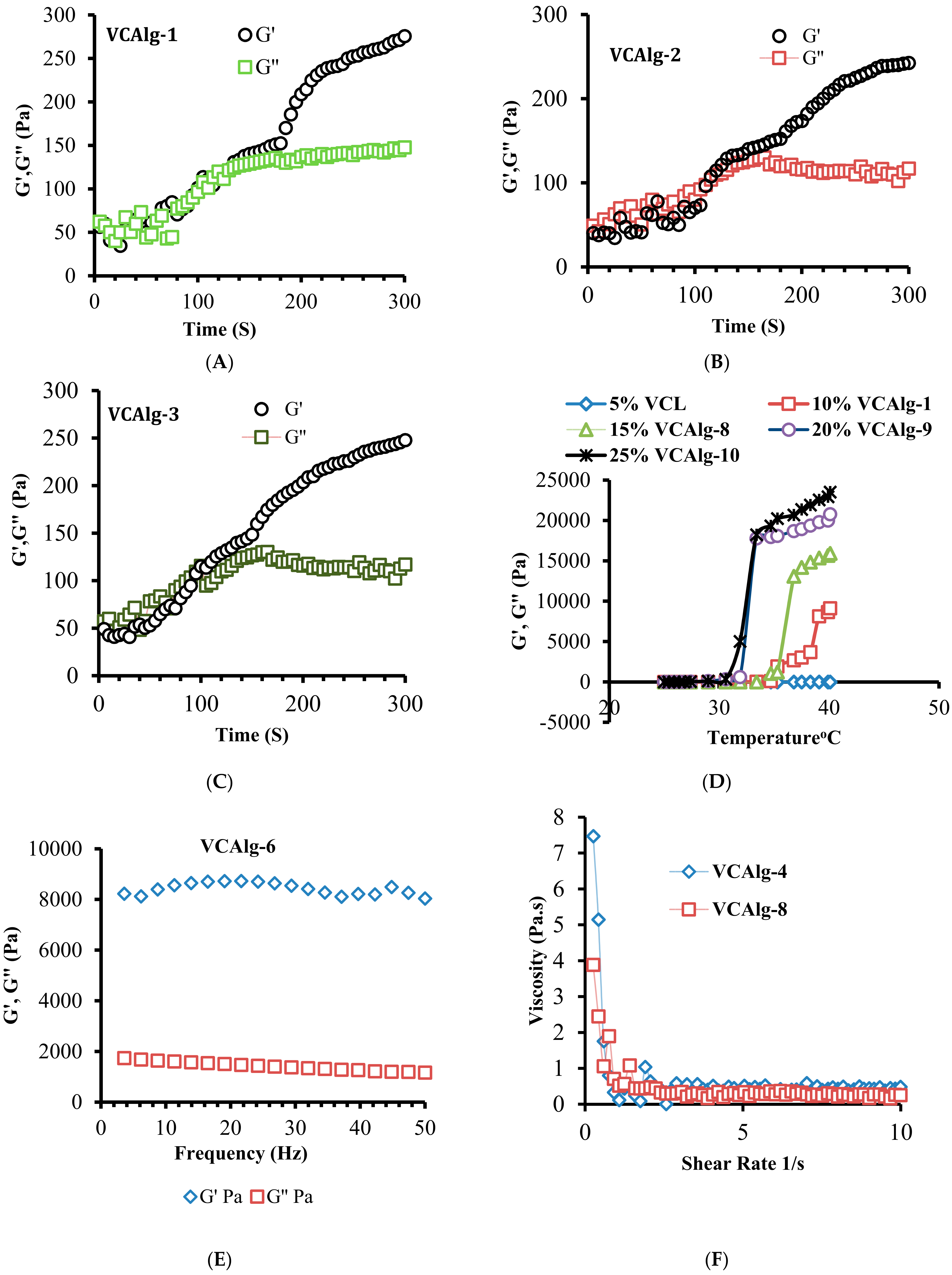 Pharmaceutics 14 01050 g007