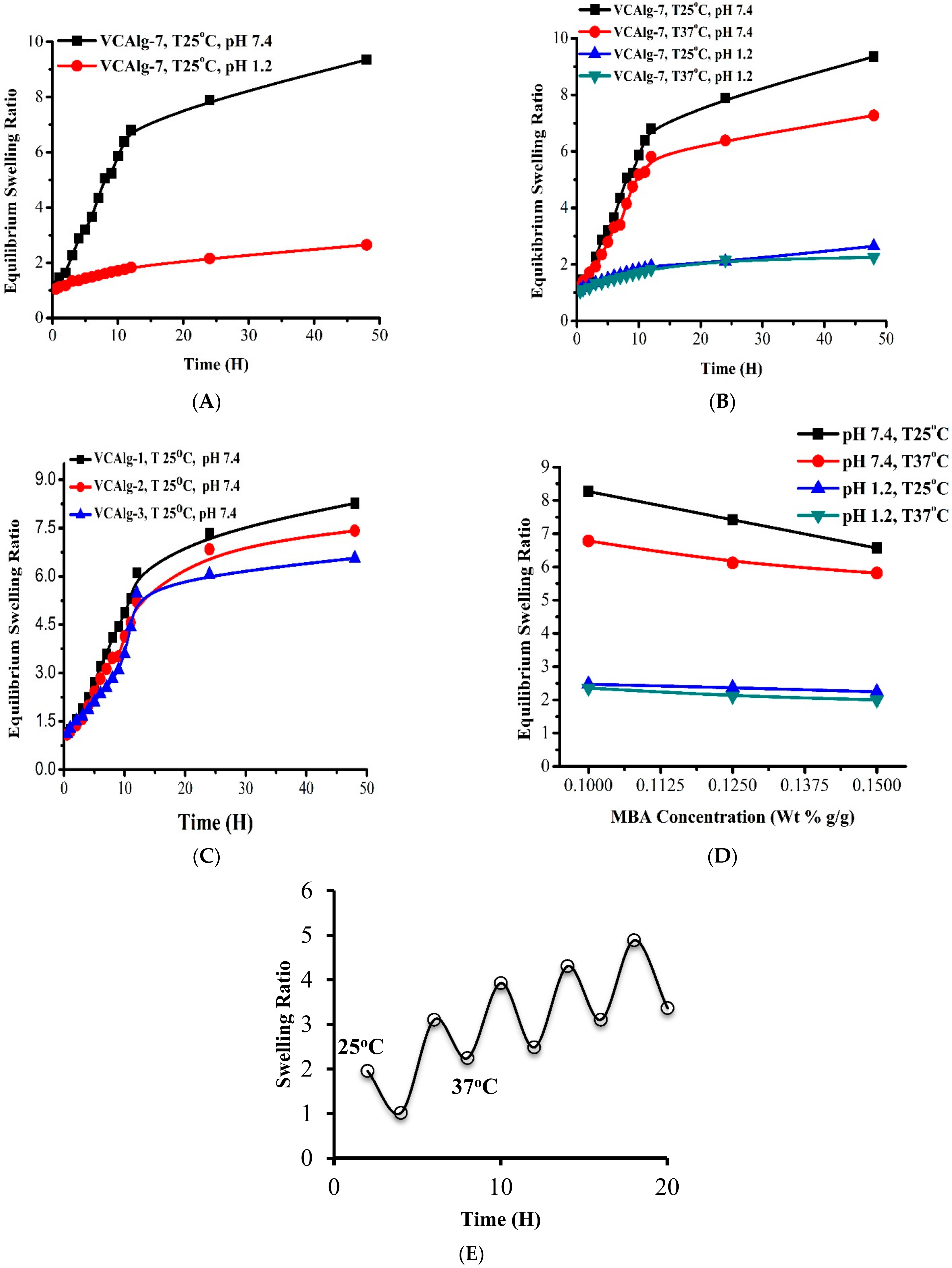 Pharmaceutics 14 01050 g009