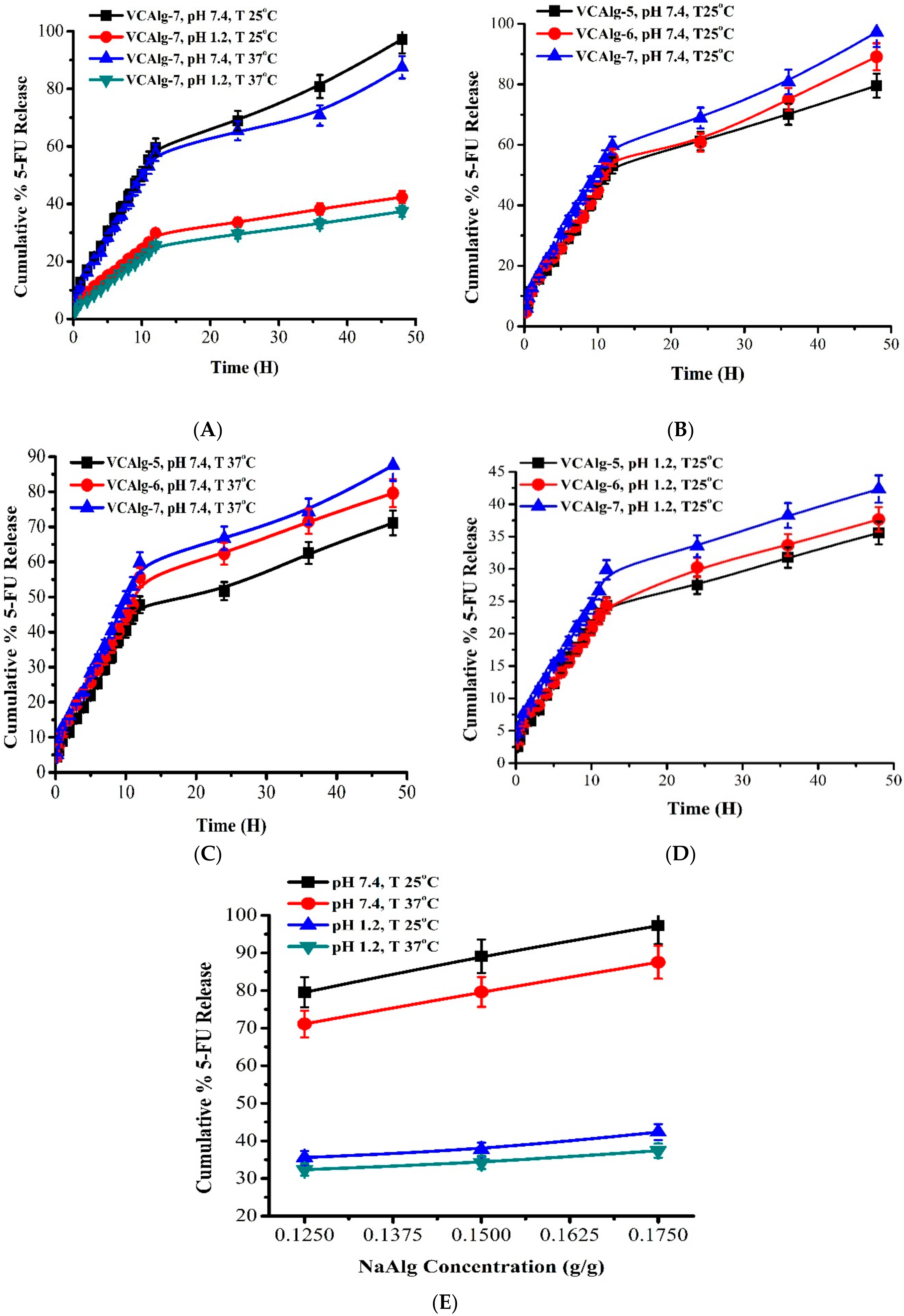 Pharmaceutics 14 01050 g010