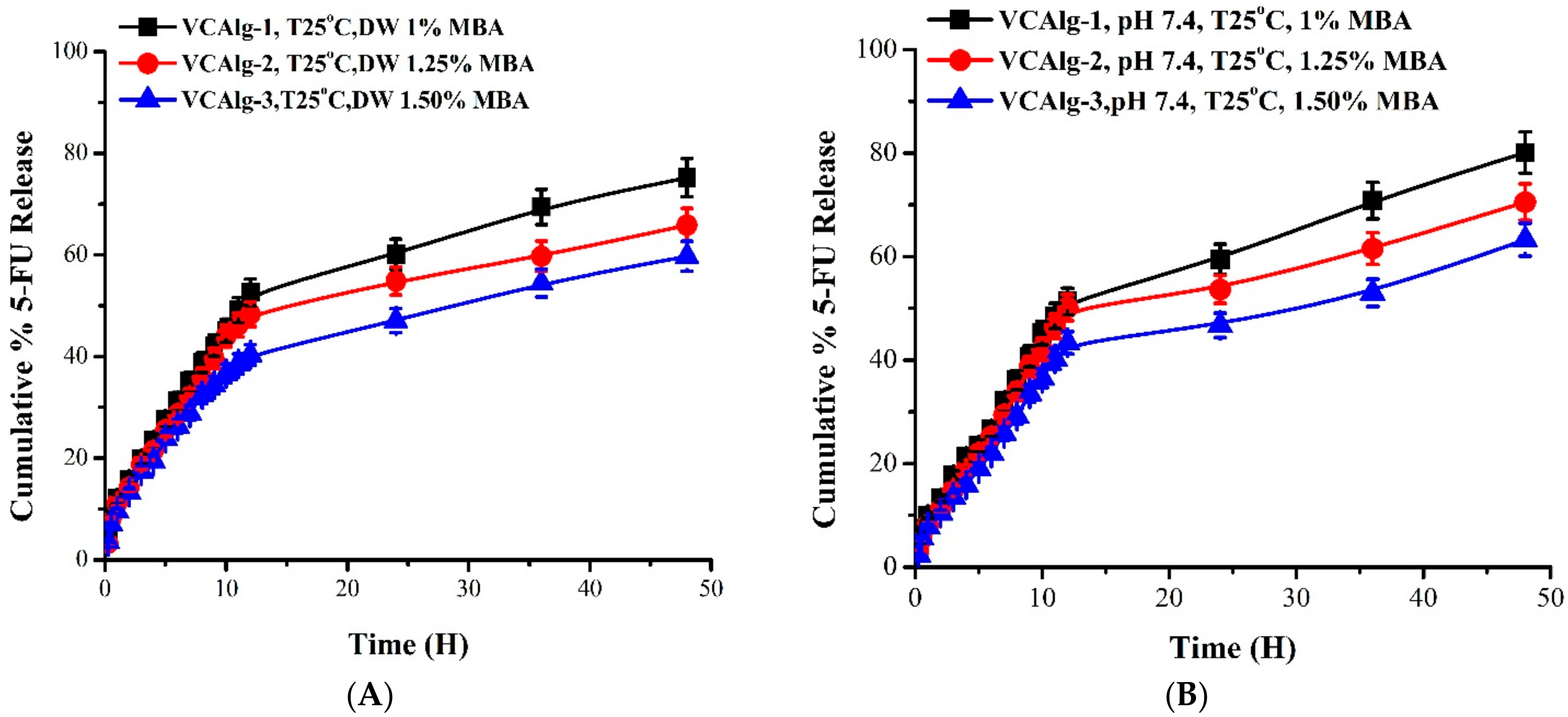 Pharmaceutics 14 01050 g011a