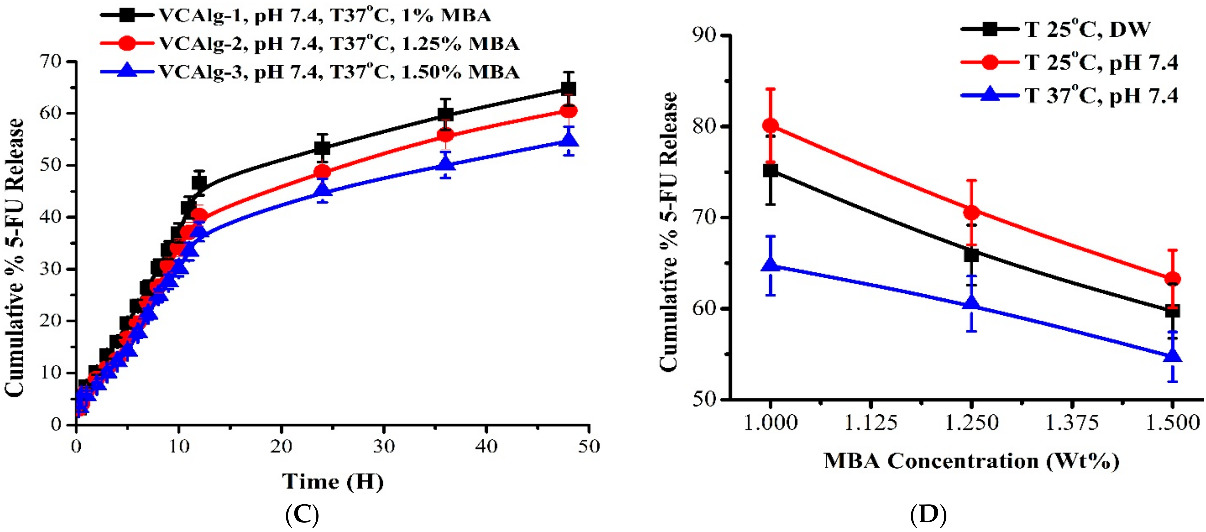Pharmaceutics 14 01050 g011b