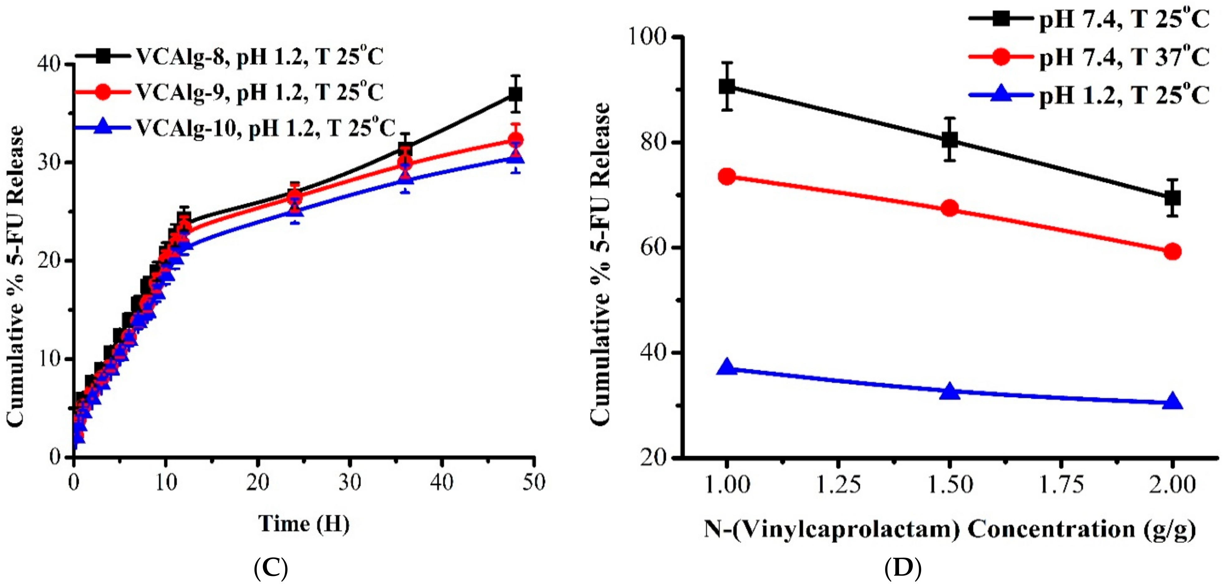 Pharmaceutics 14 01050 g012b