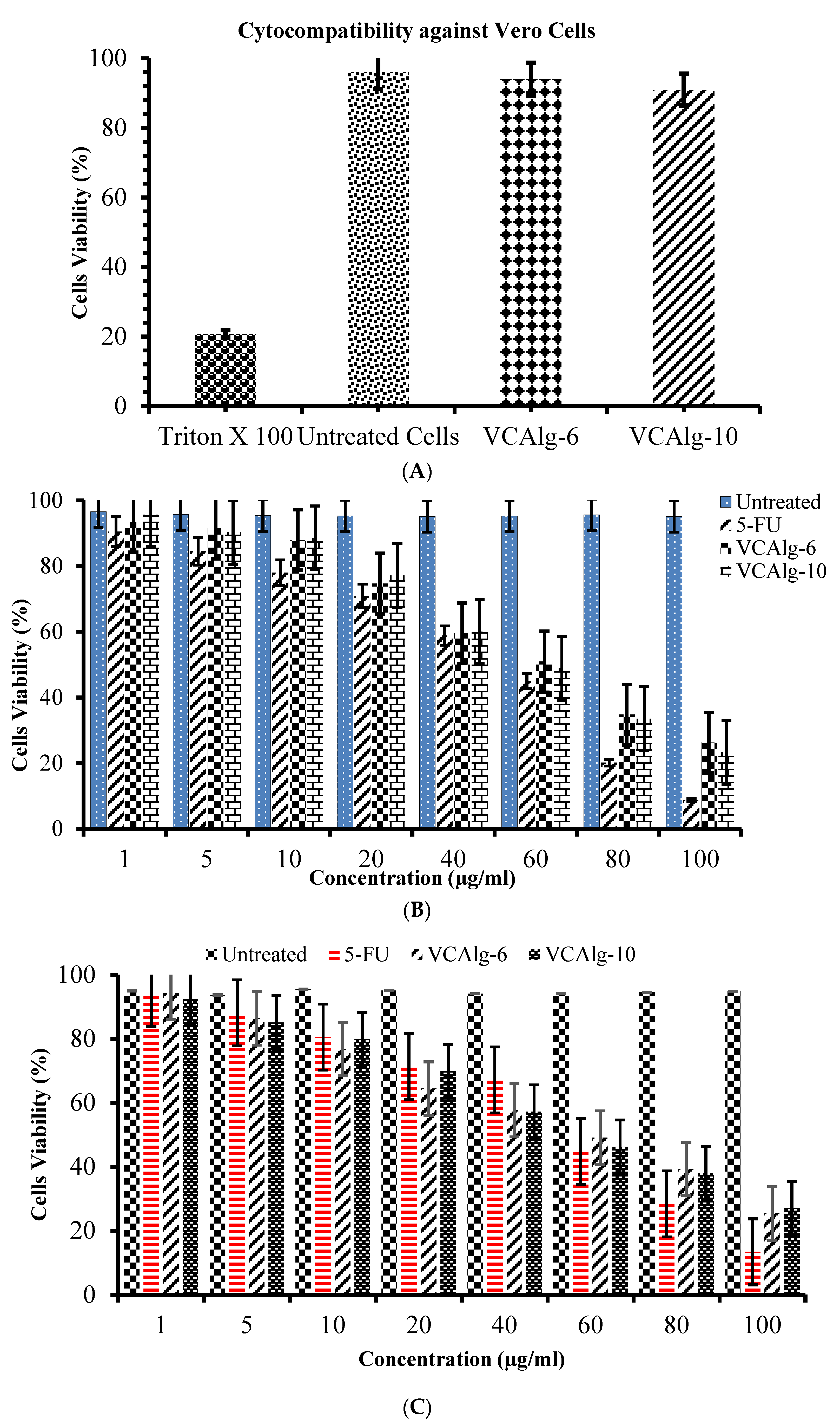 Pharmaceutics 14 01050 g013