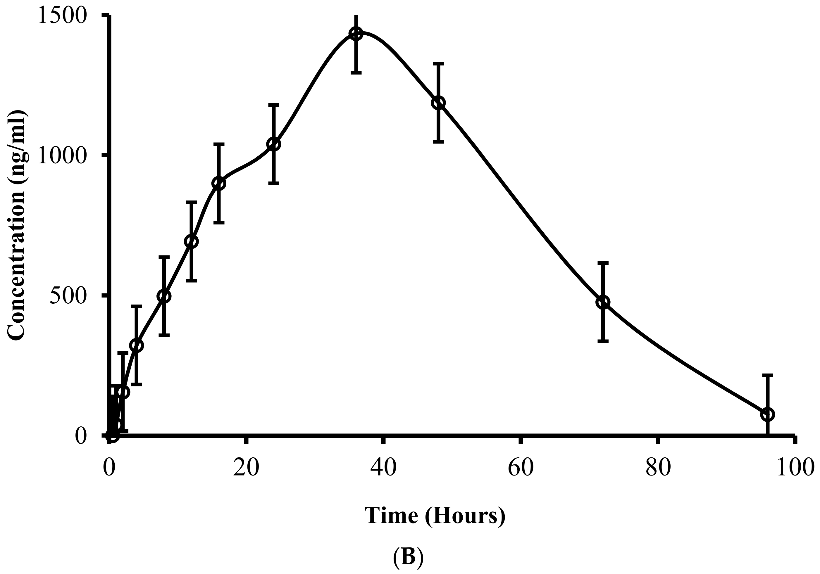 Pharmaceutics 14 01050 g014b