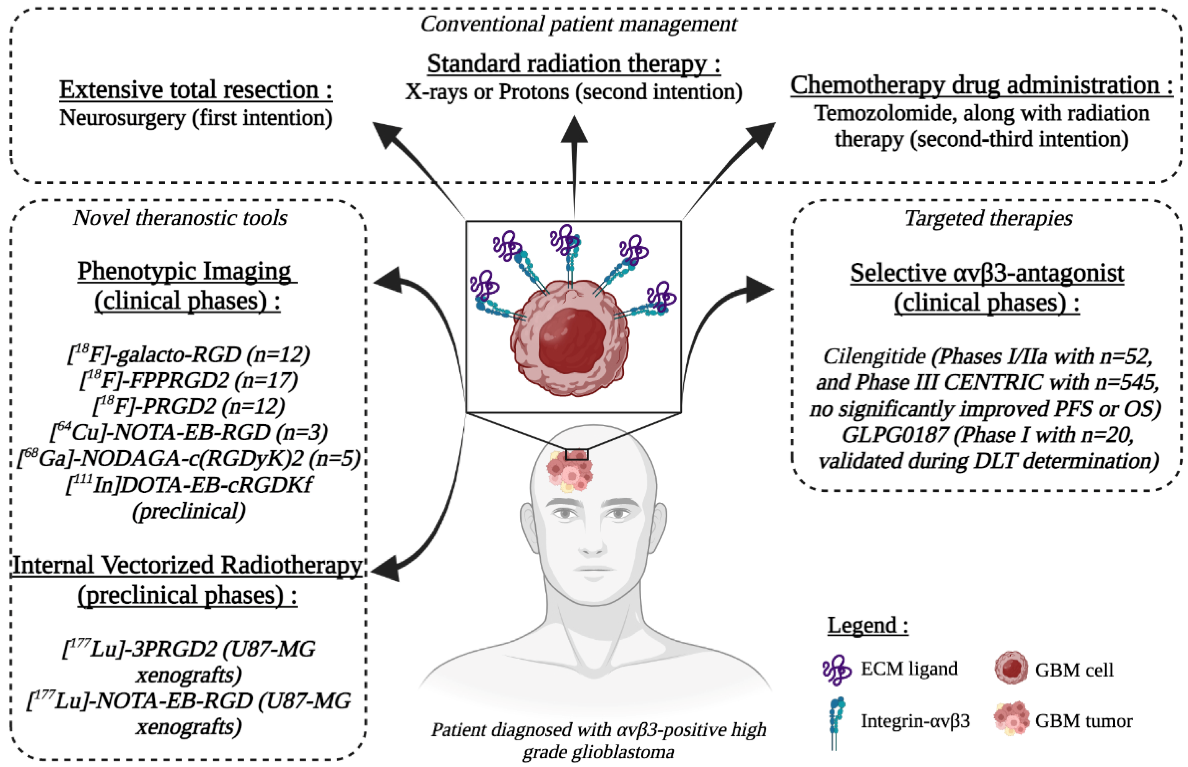 Pharmaceutics 14 01053 g001