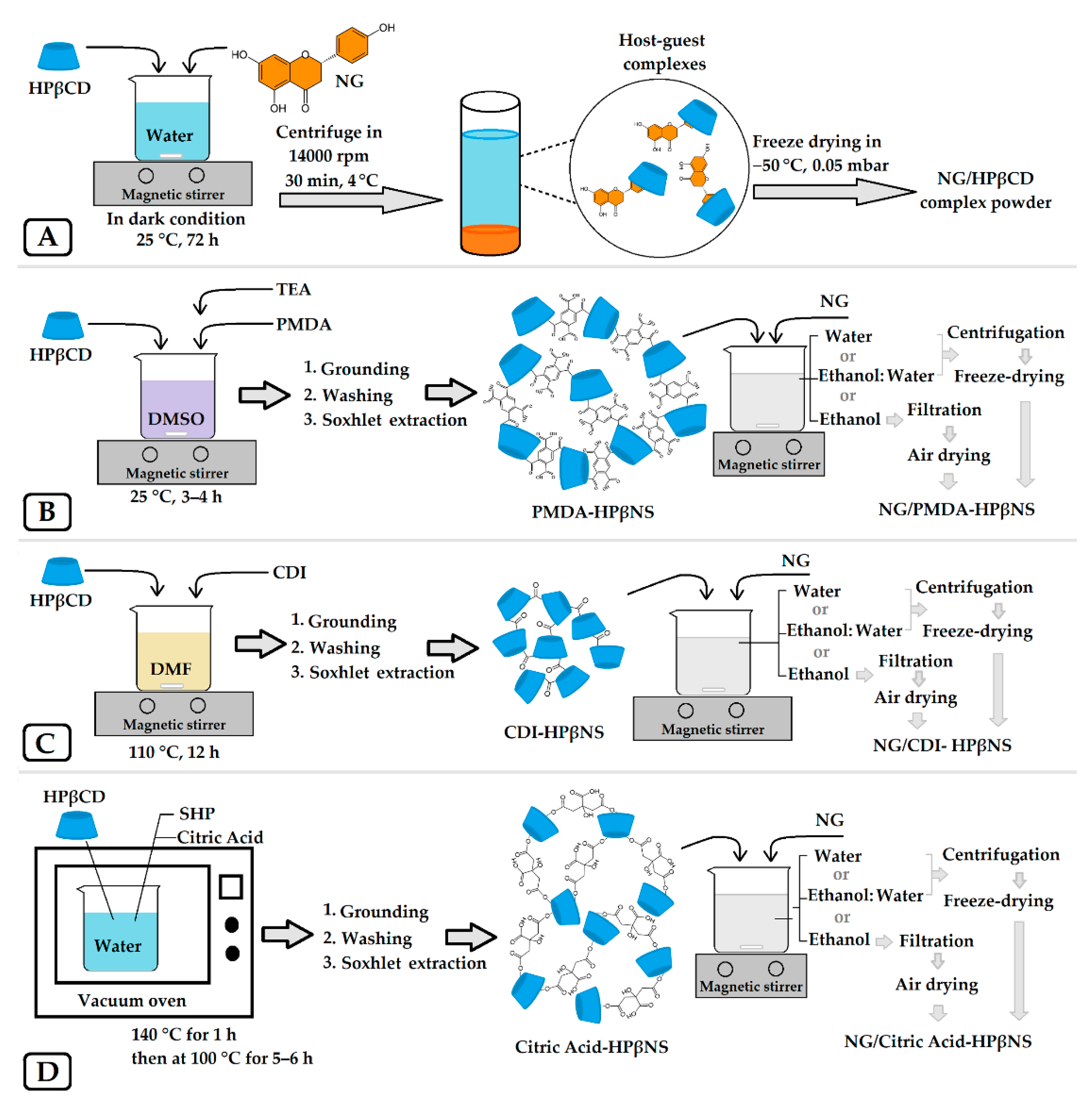 Pharmaceutics 14 01059 g001