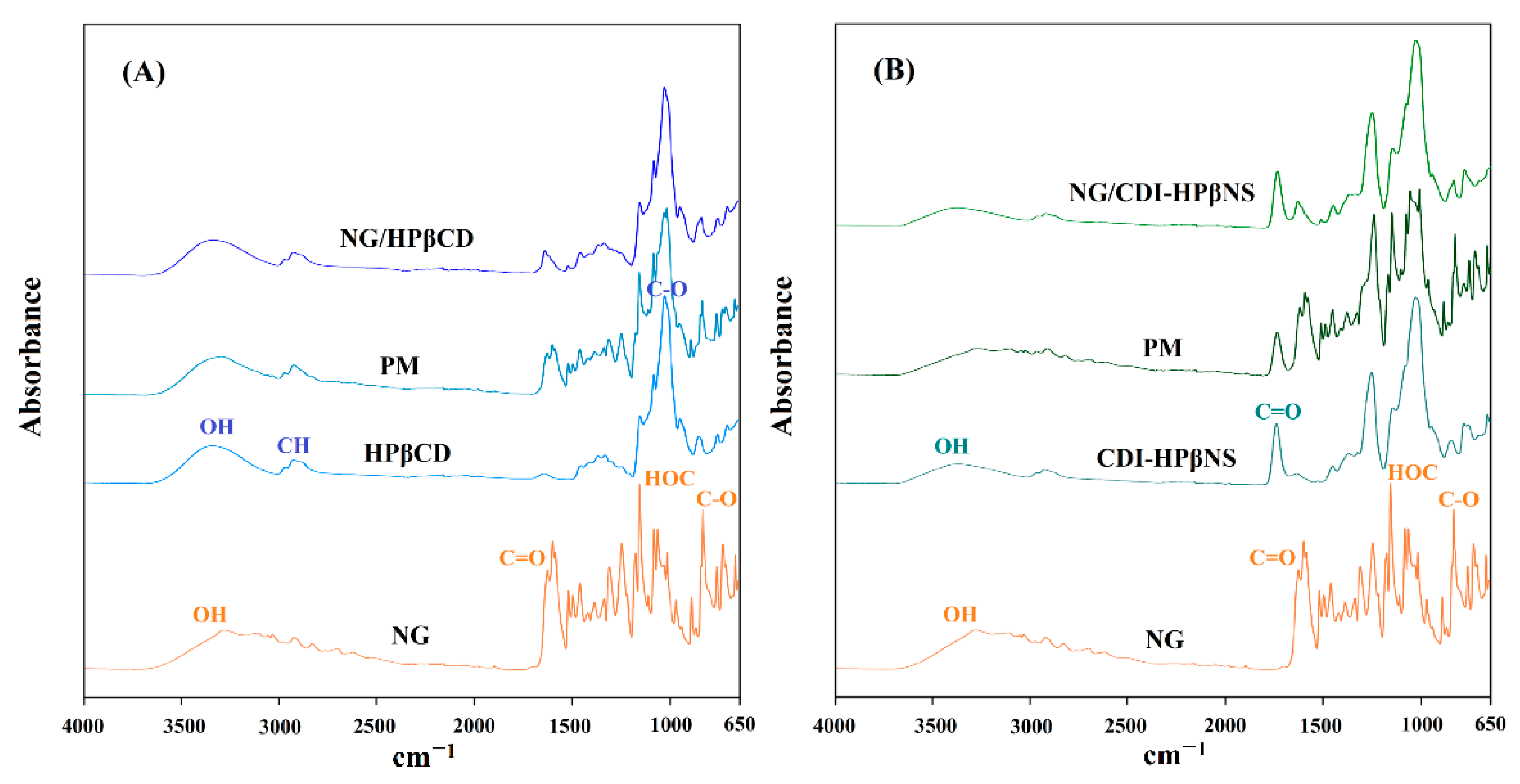 Pharmaceutics 14 01059 g004