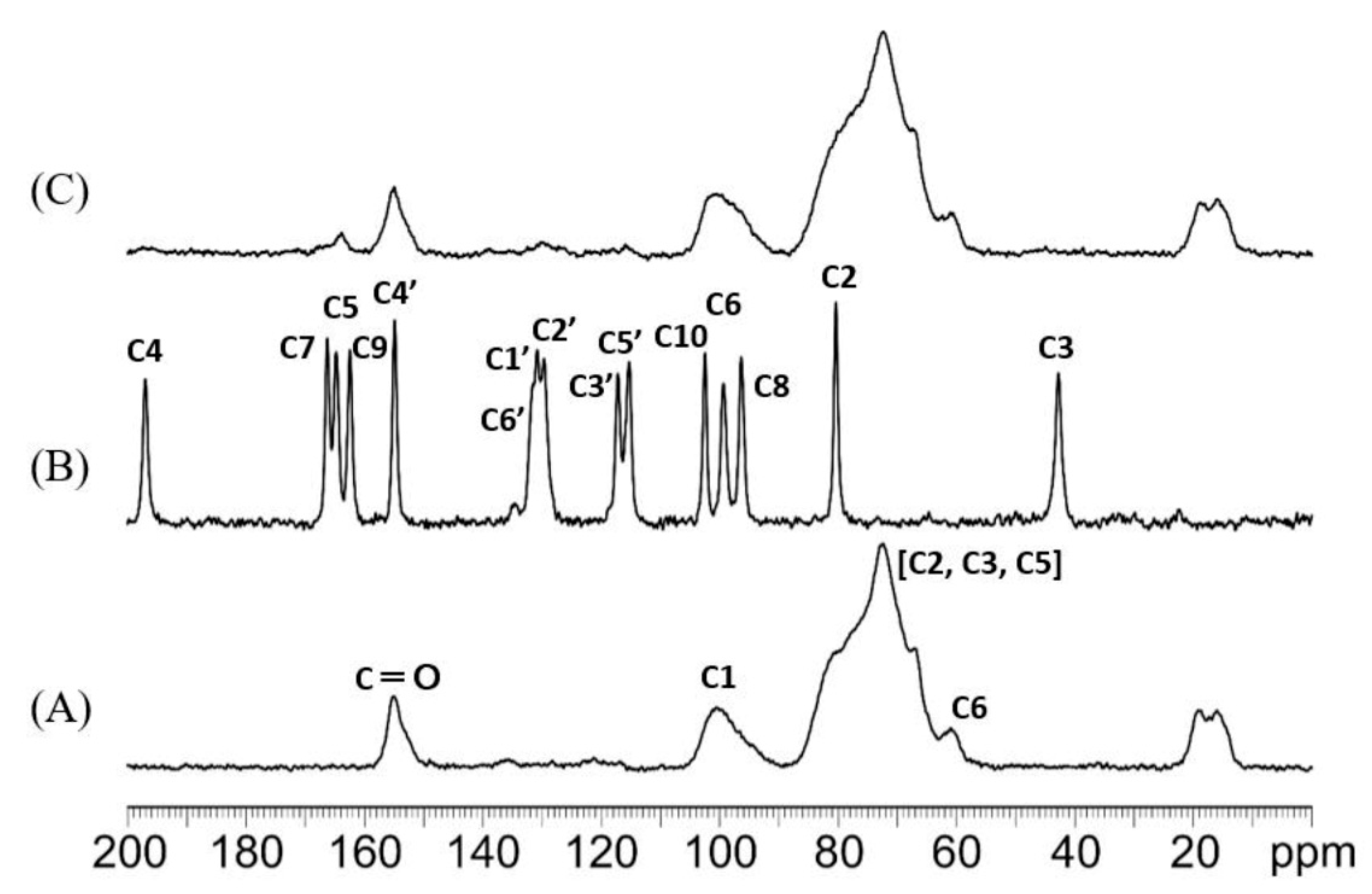 Pharmaceutics 14 01059 g006