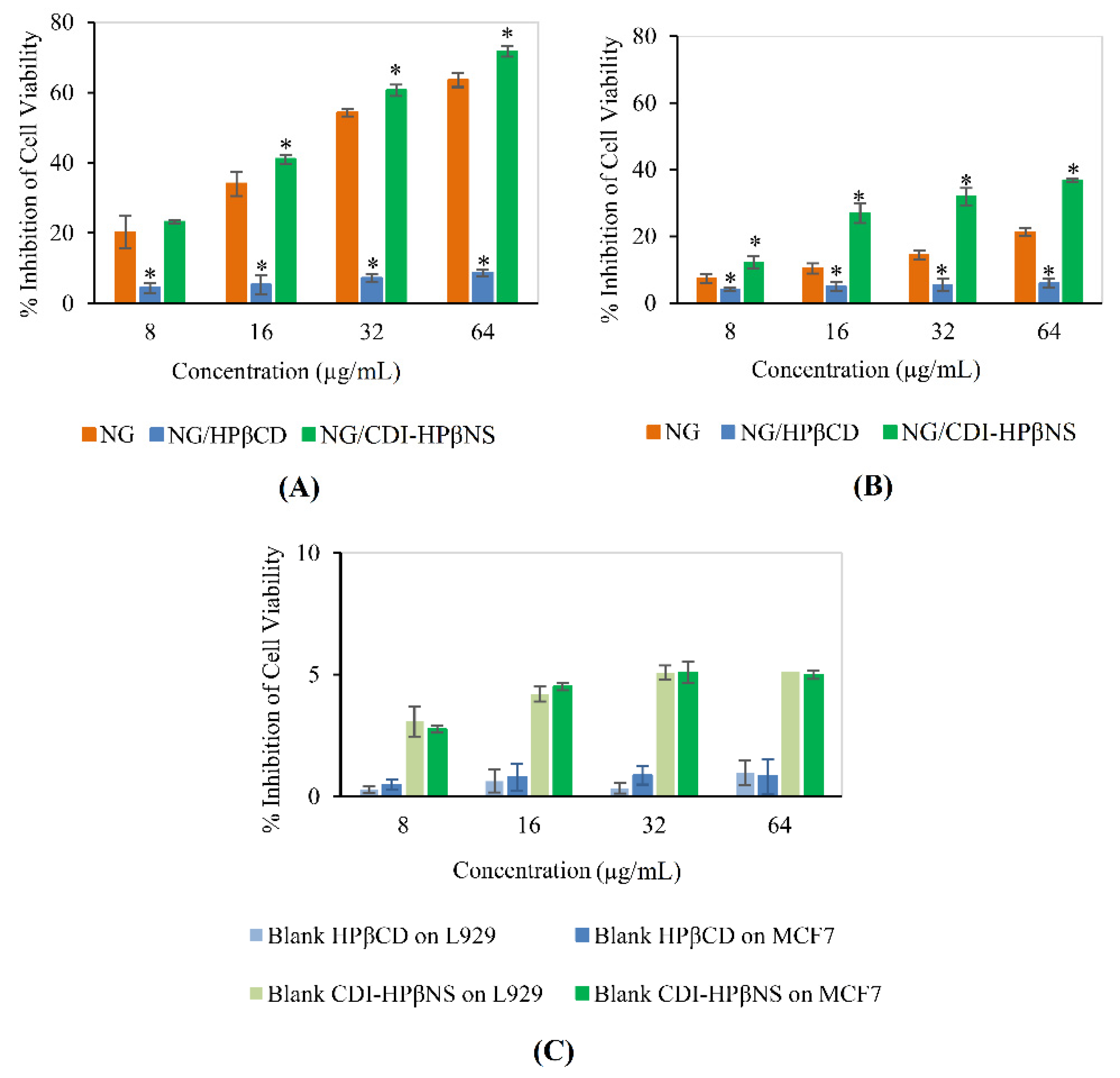 Pharmaceutics 14 01059 g010