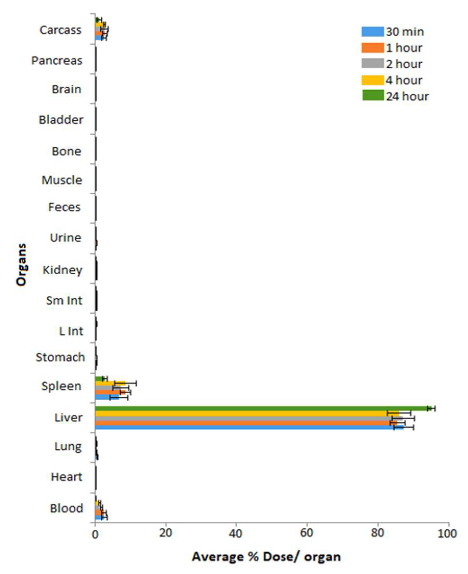 Pharmaceutics 14 01060 g005