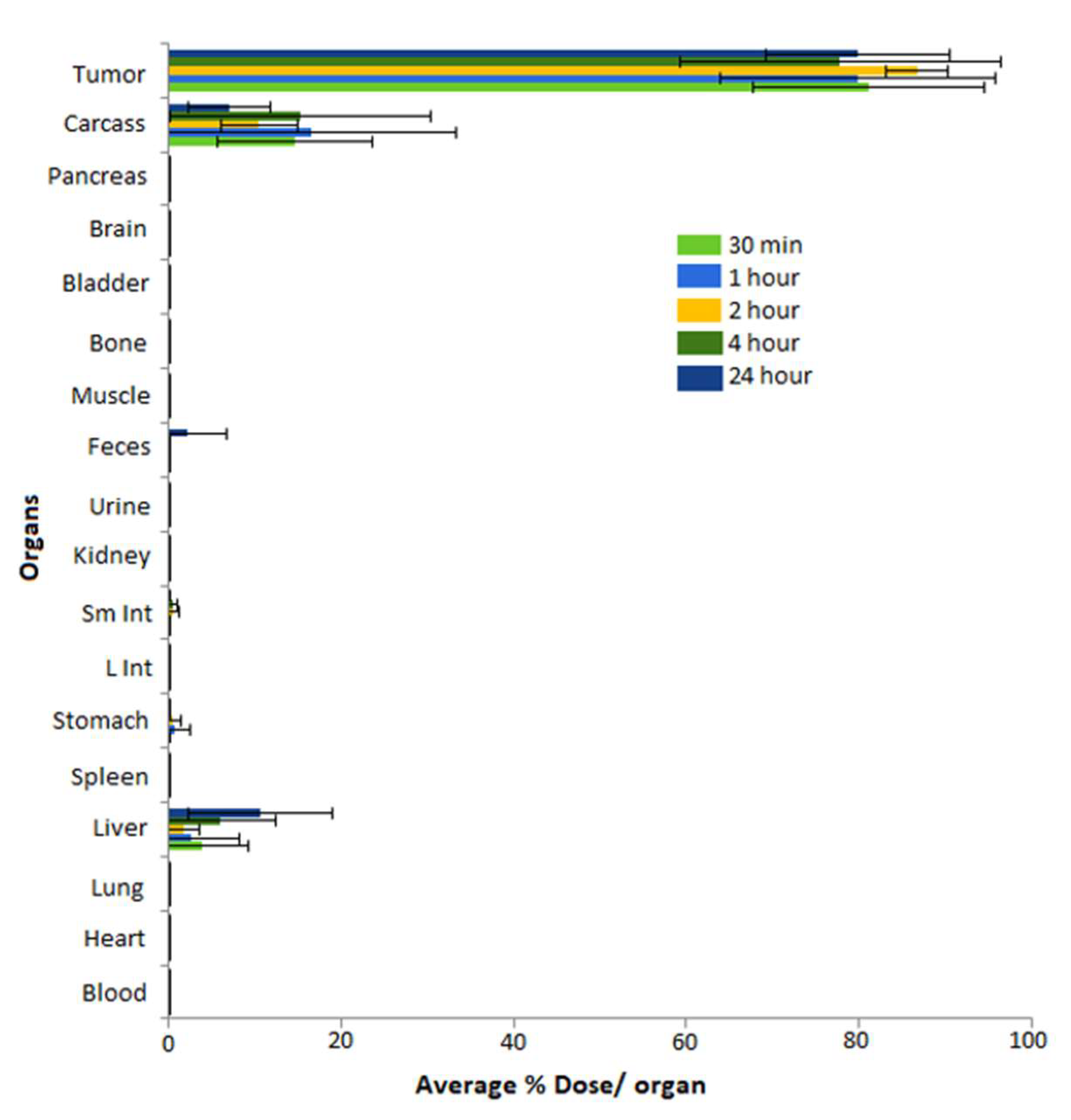 Pharmaceutics 14 01060 g007