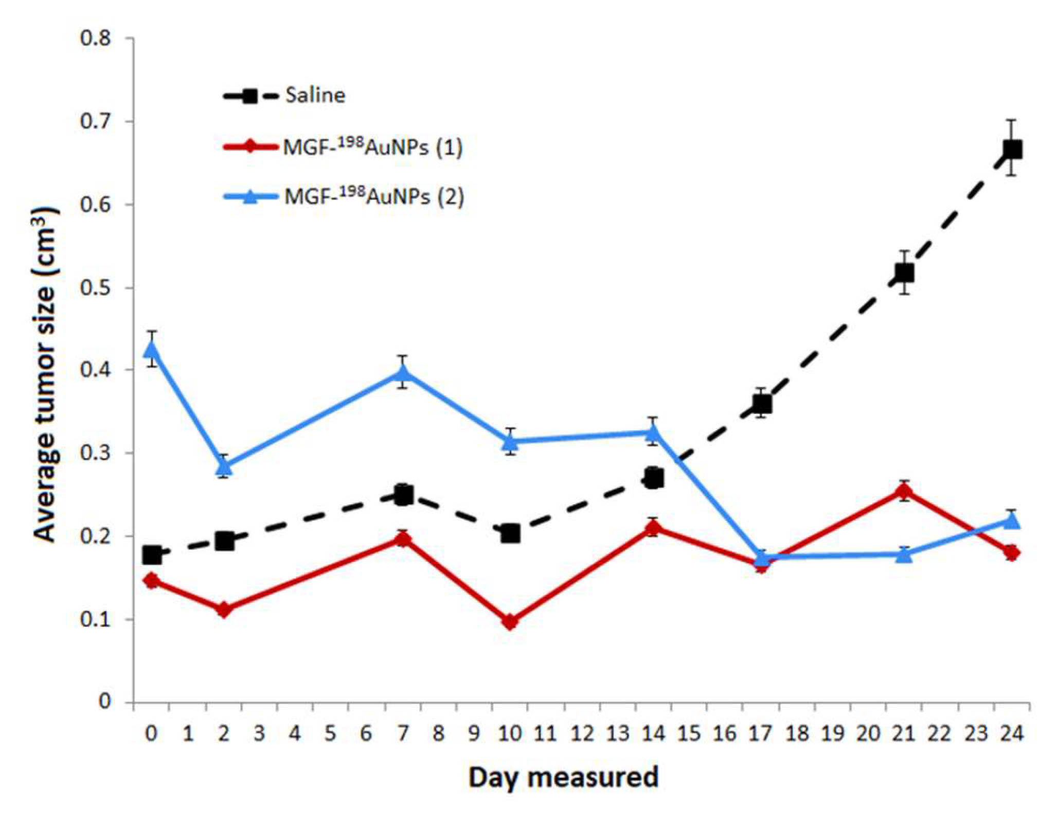 Pharmaceutics 14 01060 g008