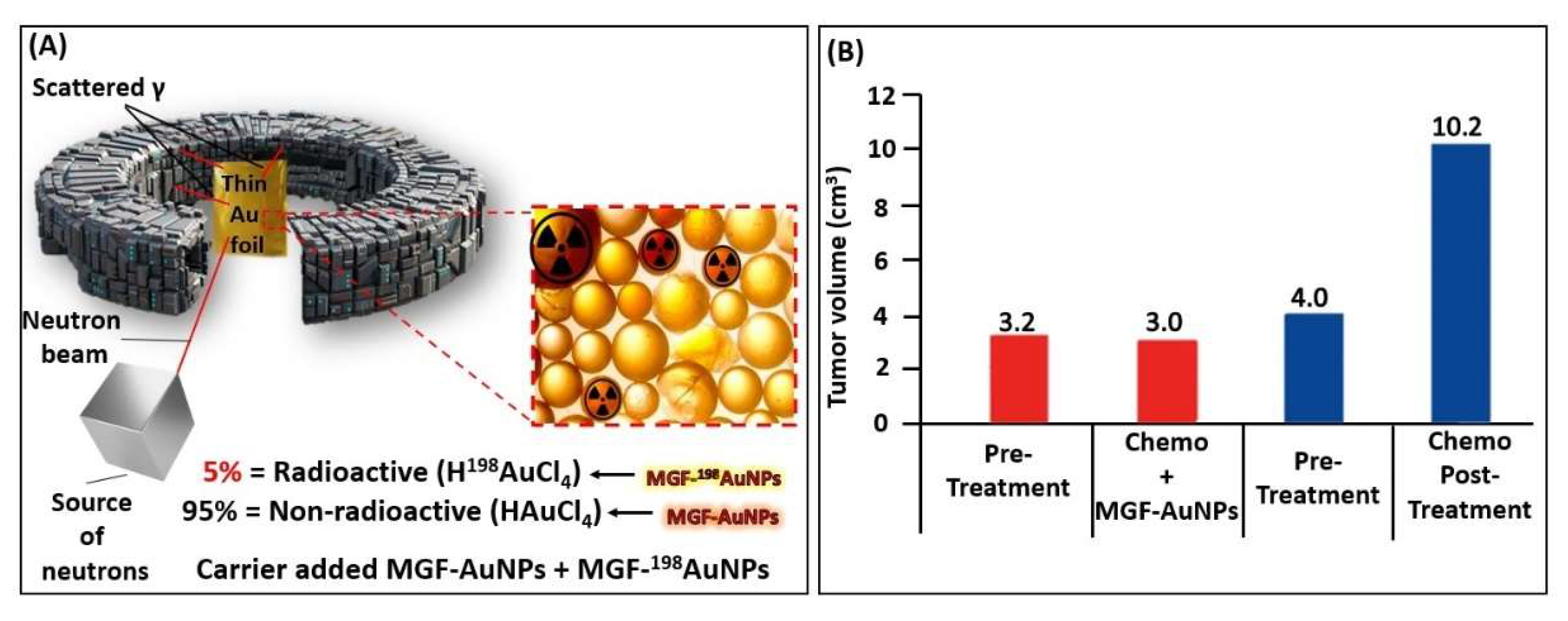 Pharmaceutics 14 01060 g009