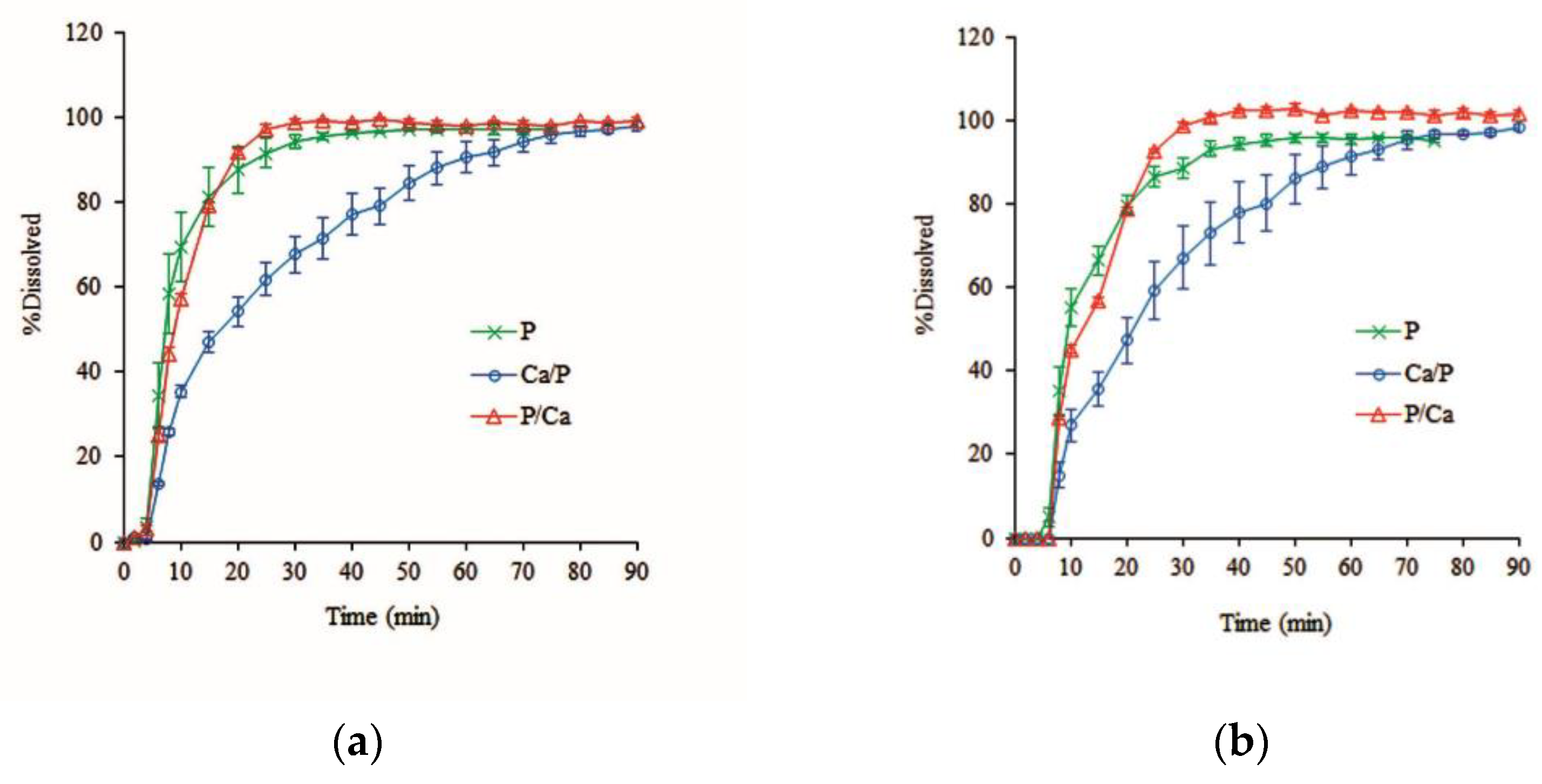 Pharmaceutics 14 01061 g006 Pharmaceutics 14 01061 g006