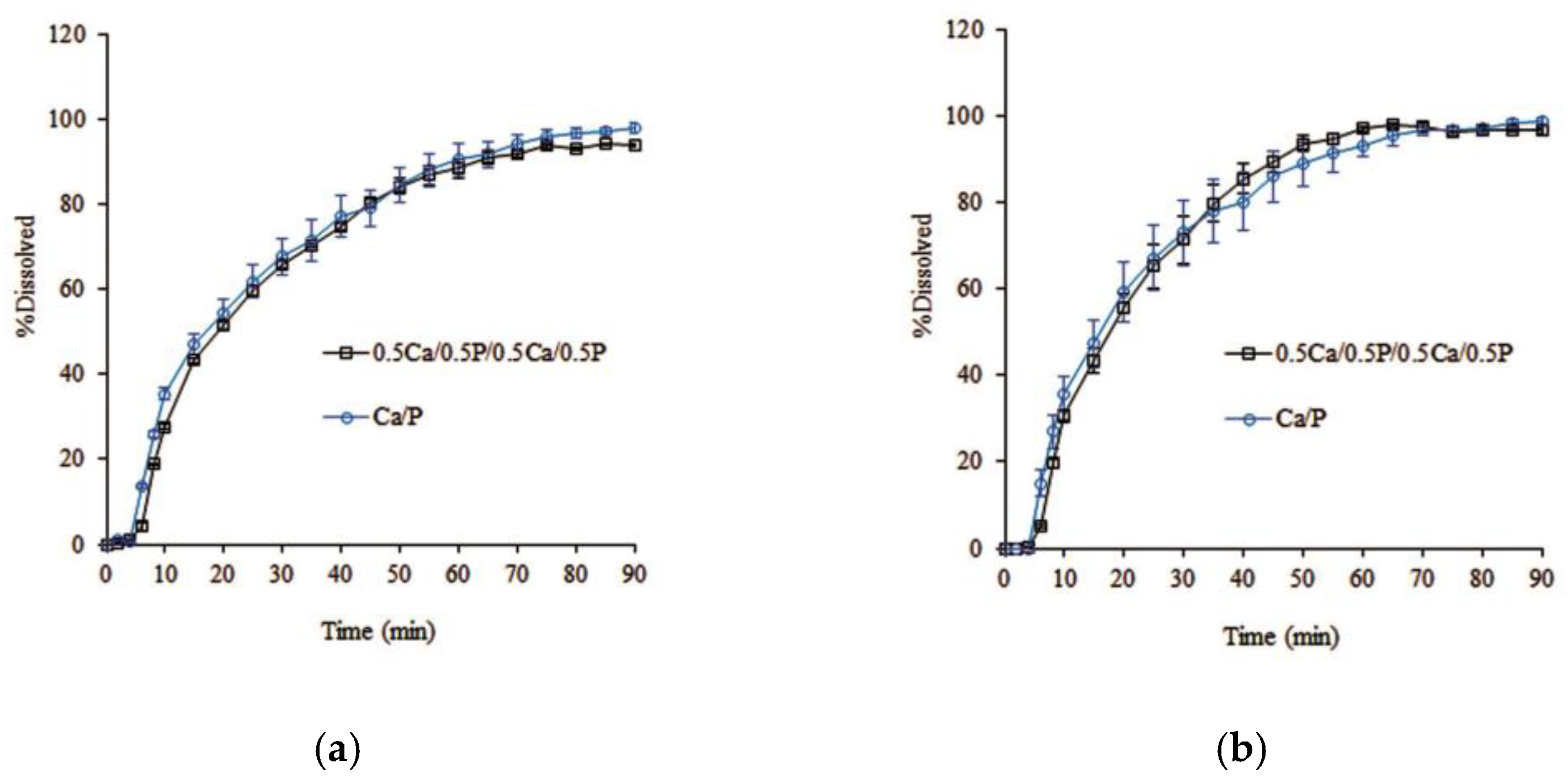 Pharmaceutics 14 01061 g007 Pharmaceutics 14 01061 g007