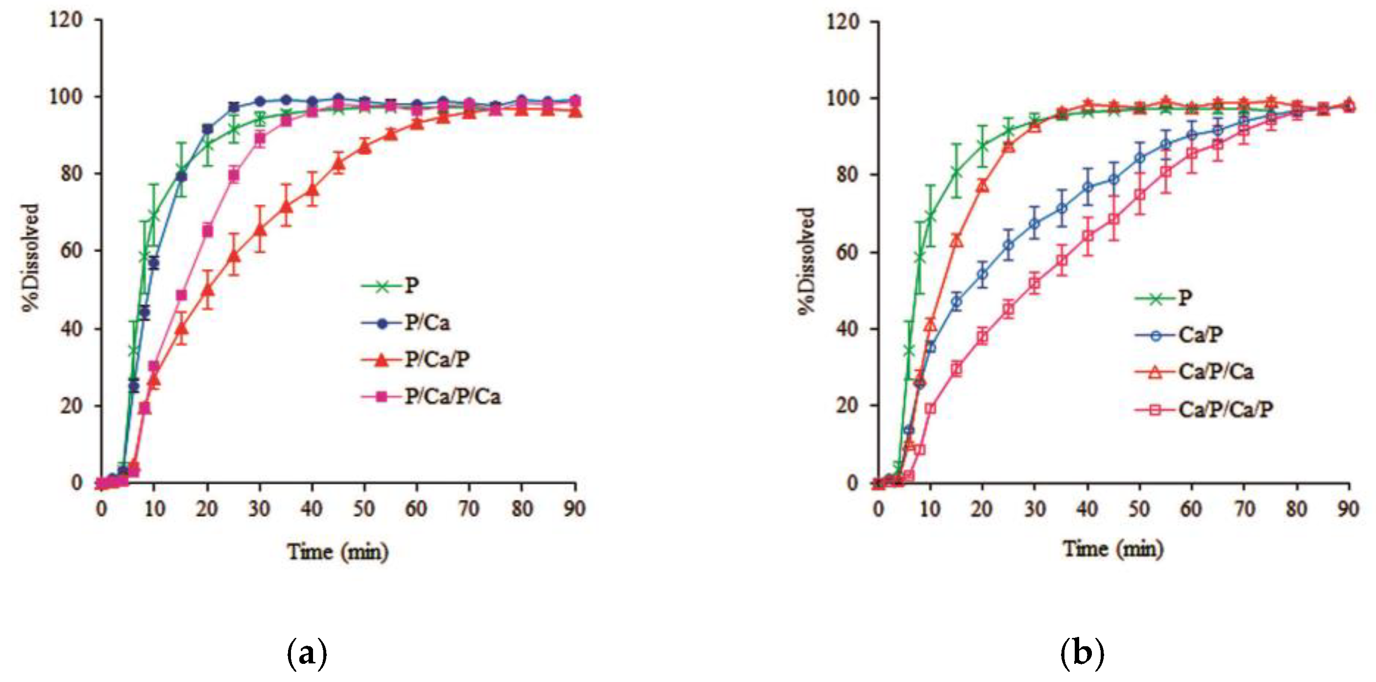 Pharmaceutics 14 01061 g008 Pharmaceutics 14 01061 g008