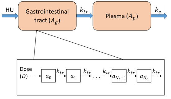 Pharmaceutics 14 01065 g0a1