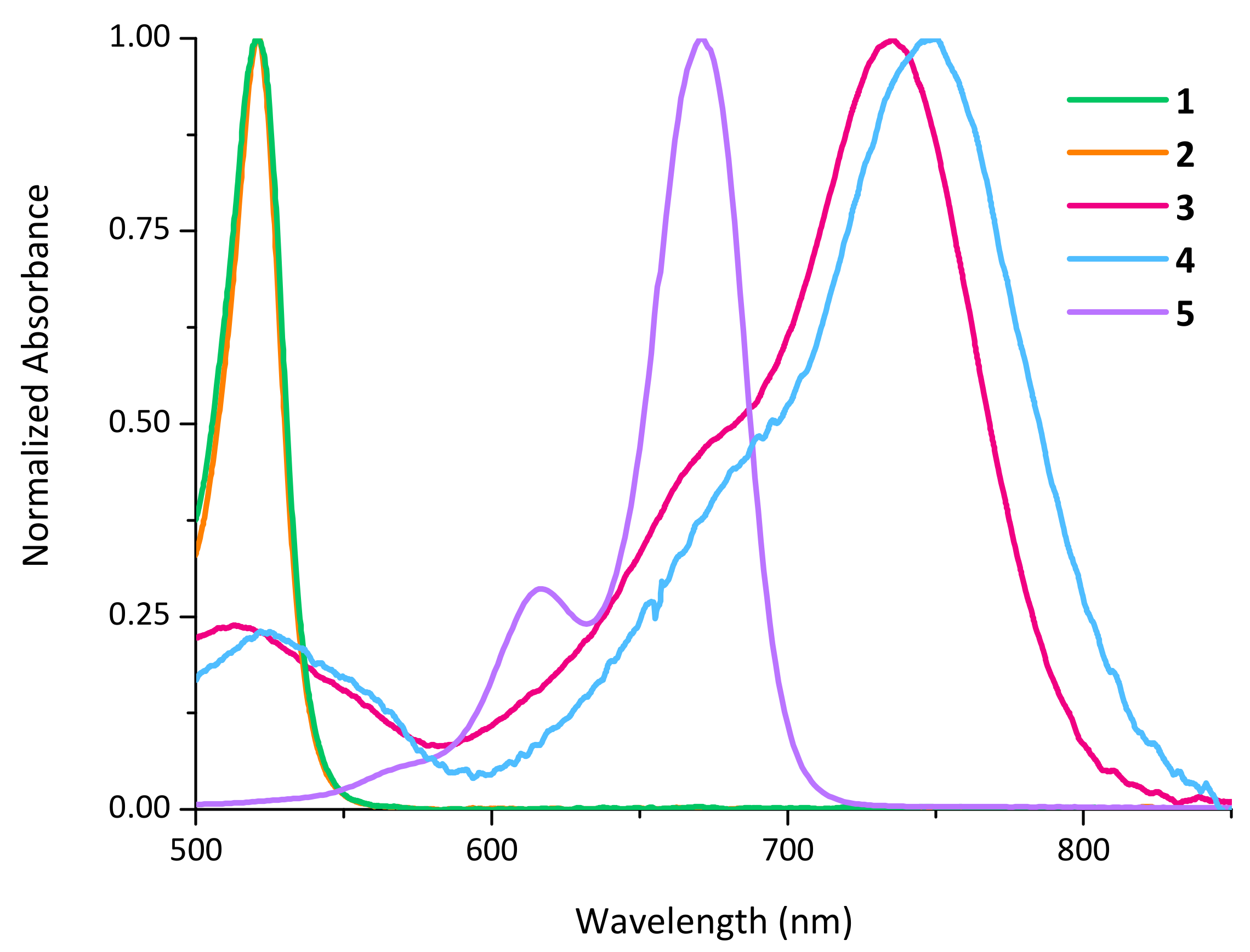 Pharmaceutics 14 01070 g003