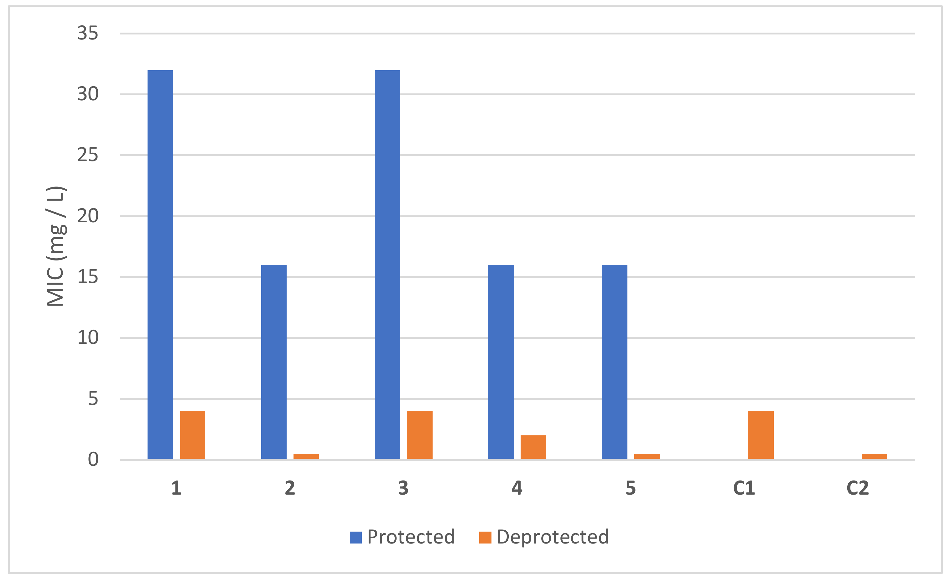 Pharmaceutics 14 01070 g006