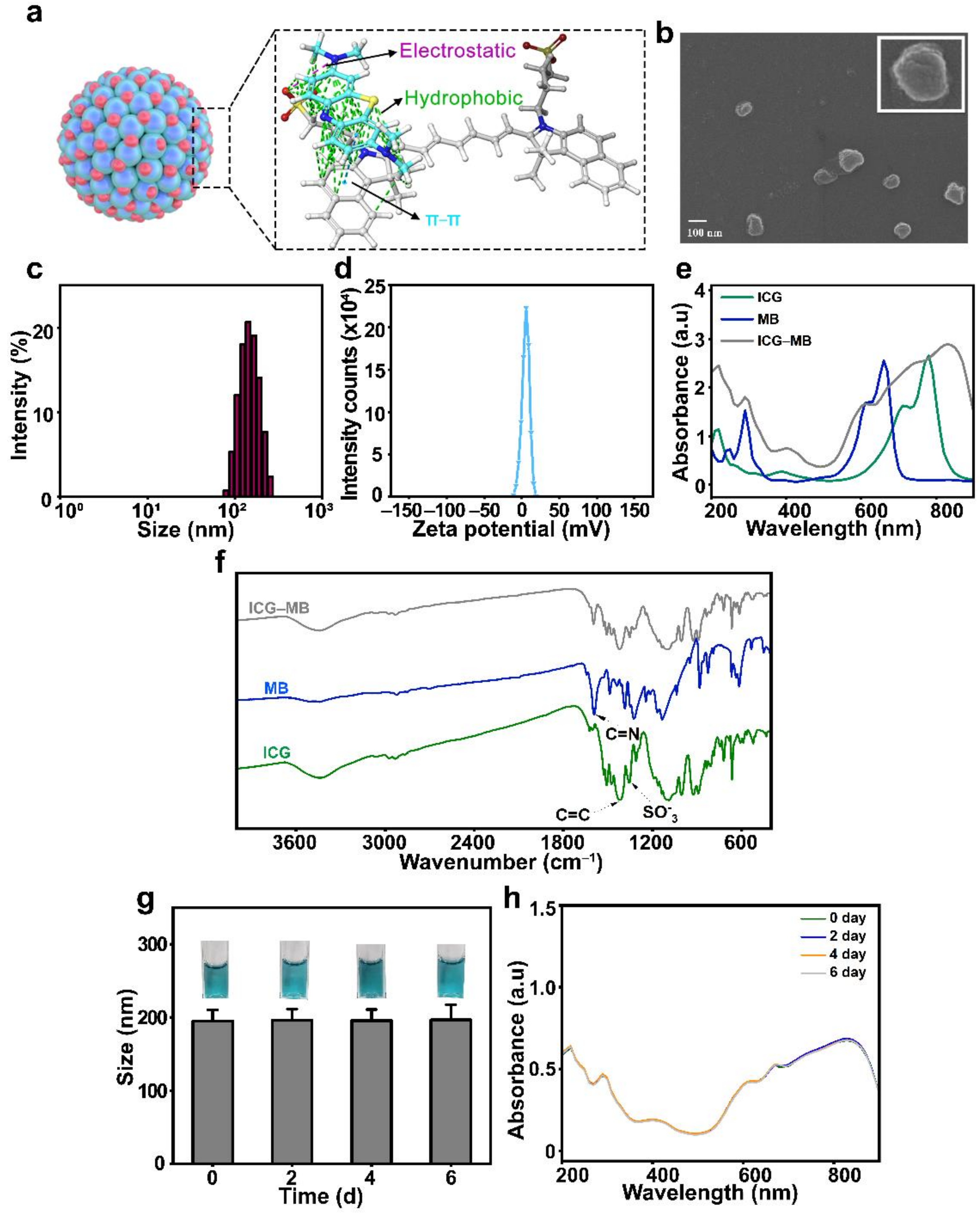 Pharmaceutics 14 01074 g001 Pharmaceutics 14 01074 g001