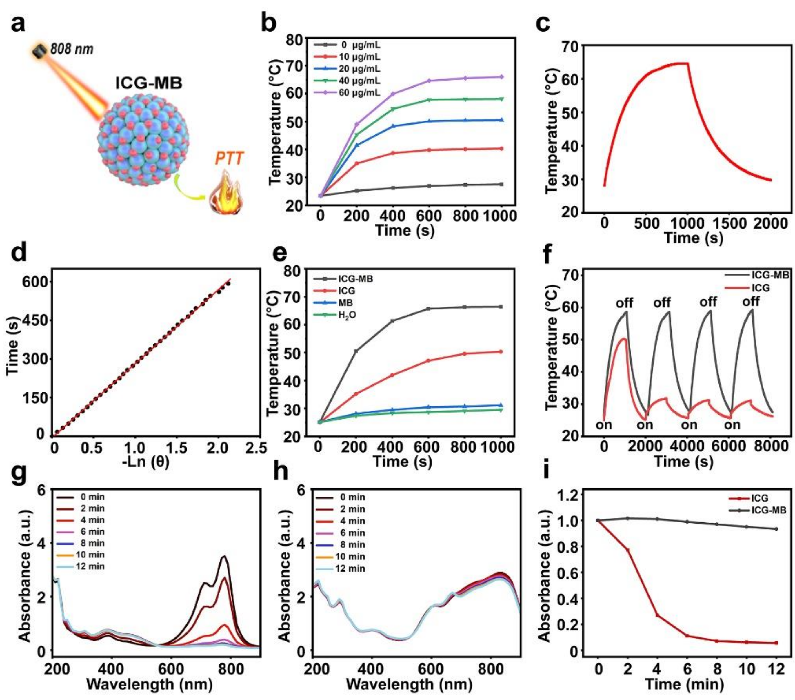 Pharmaceutics 14 01074 g002 Pharmaceutics 14 01074 g002