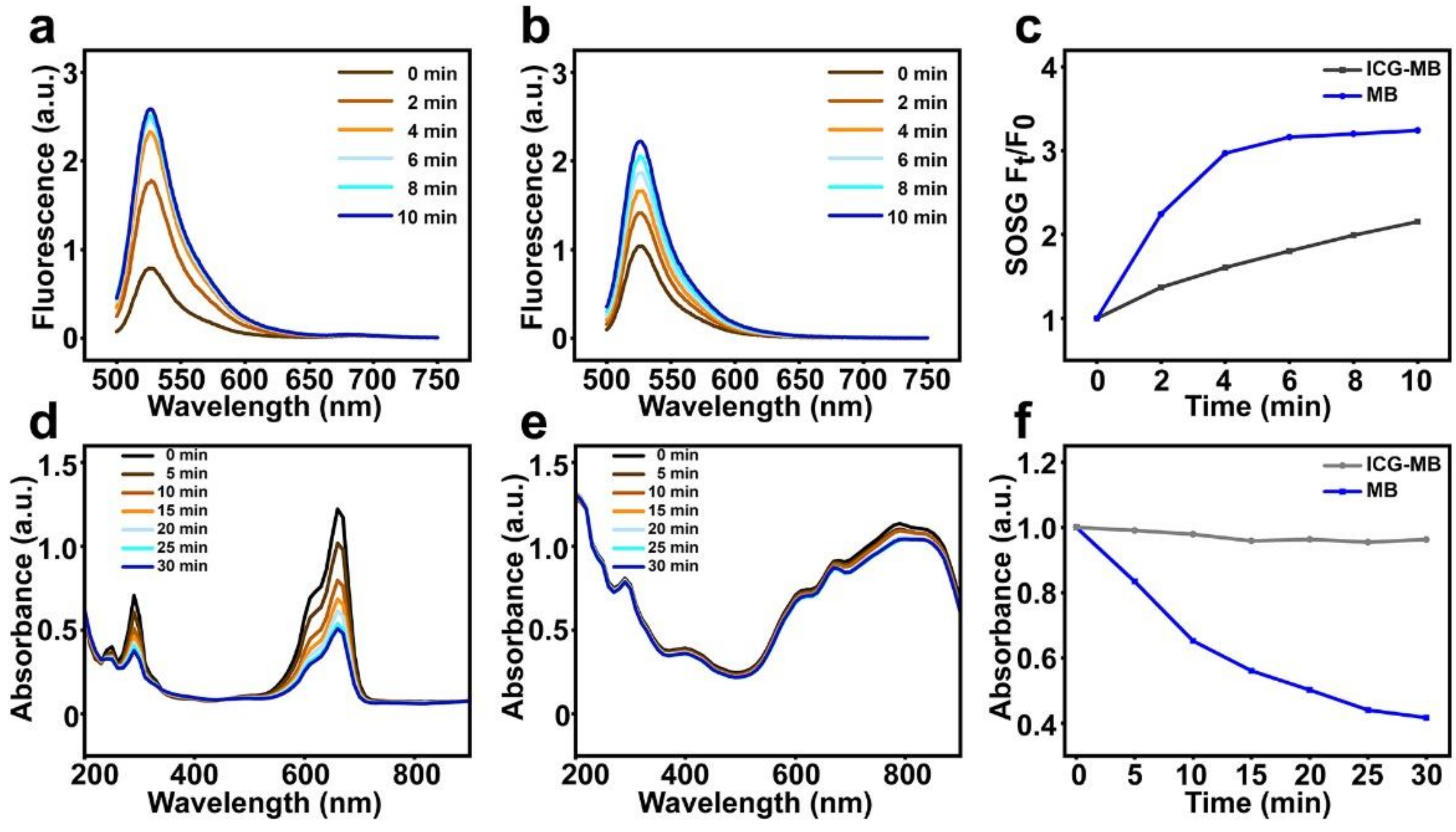 Pharmaceutics 14 01074 g003 Pharmaceutics 14 01074 g003
