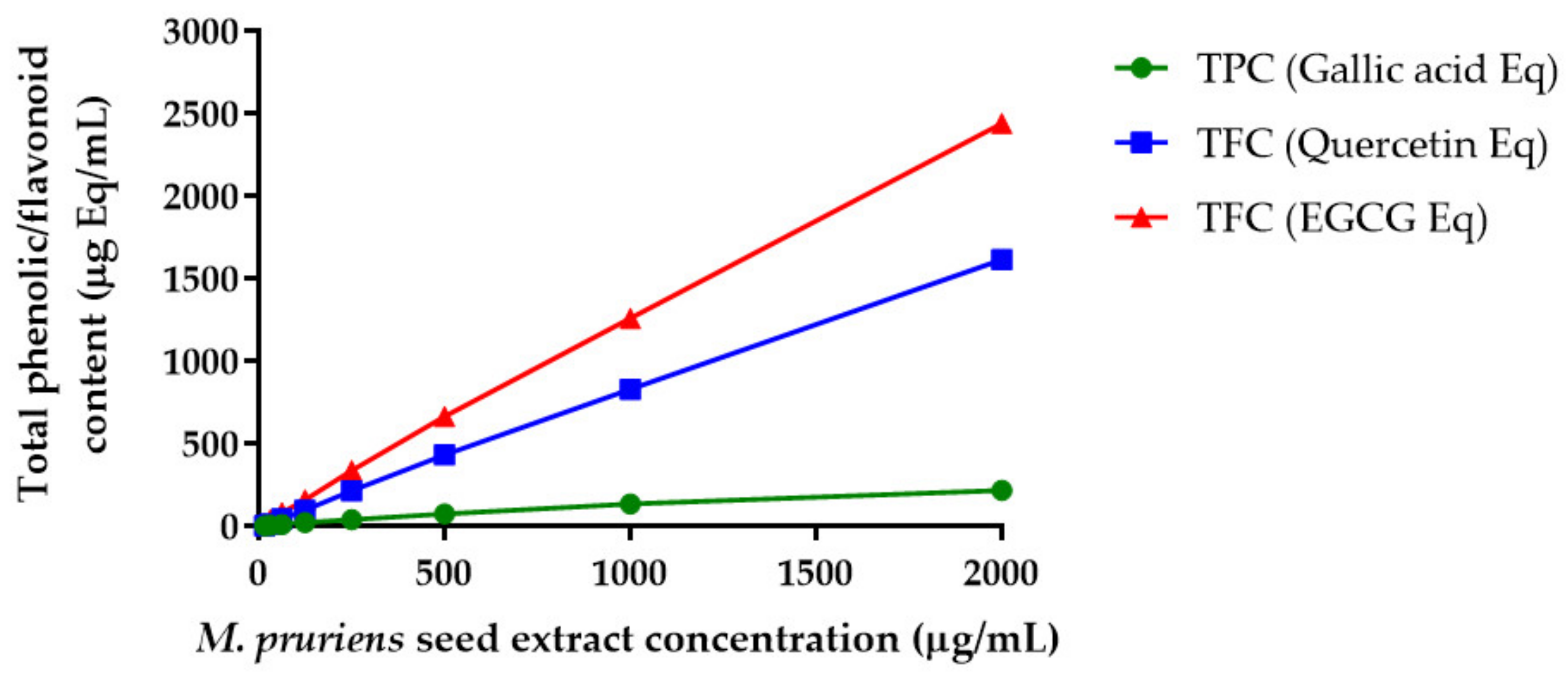 Pharmaceutics 14 01079 g001