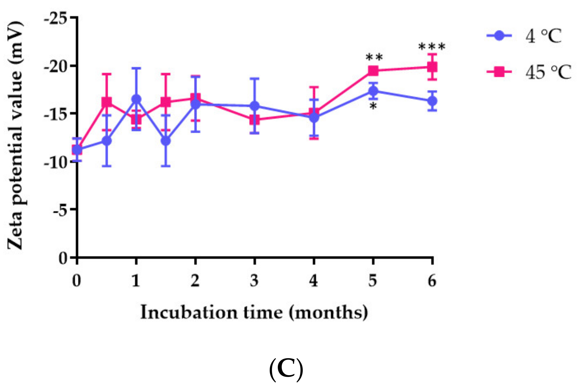 Pharmaceutics 14 01079 g003b