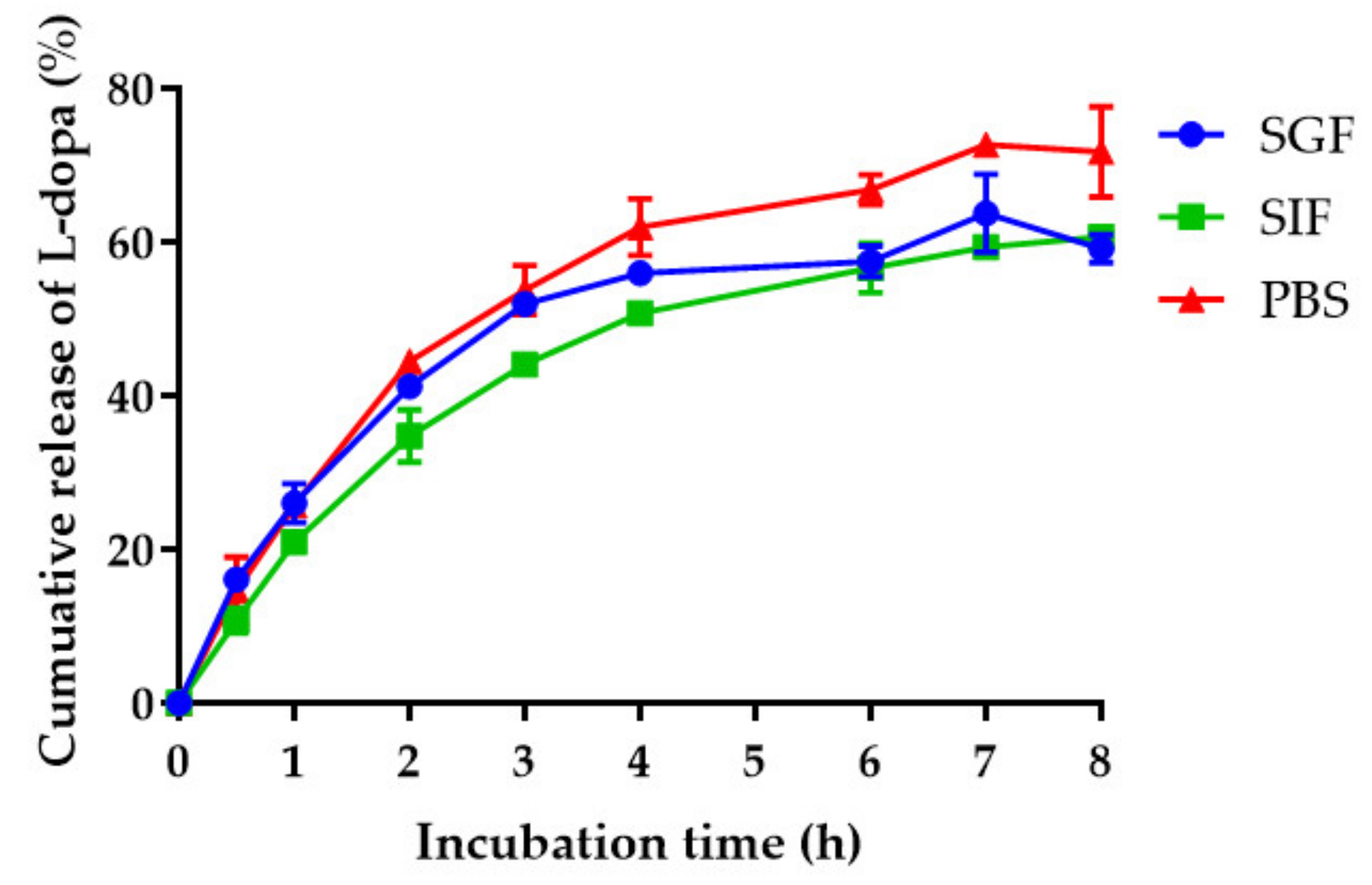 Pharmaceutics 14 01079 g004
