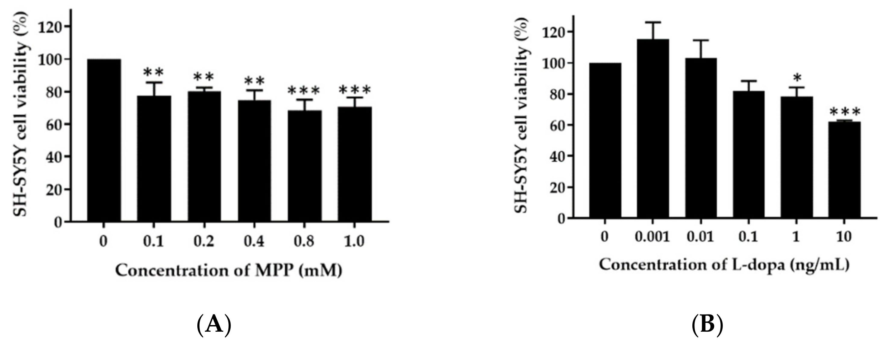 Pharmaceutics 14 01079 g005a
