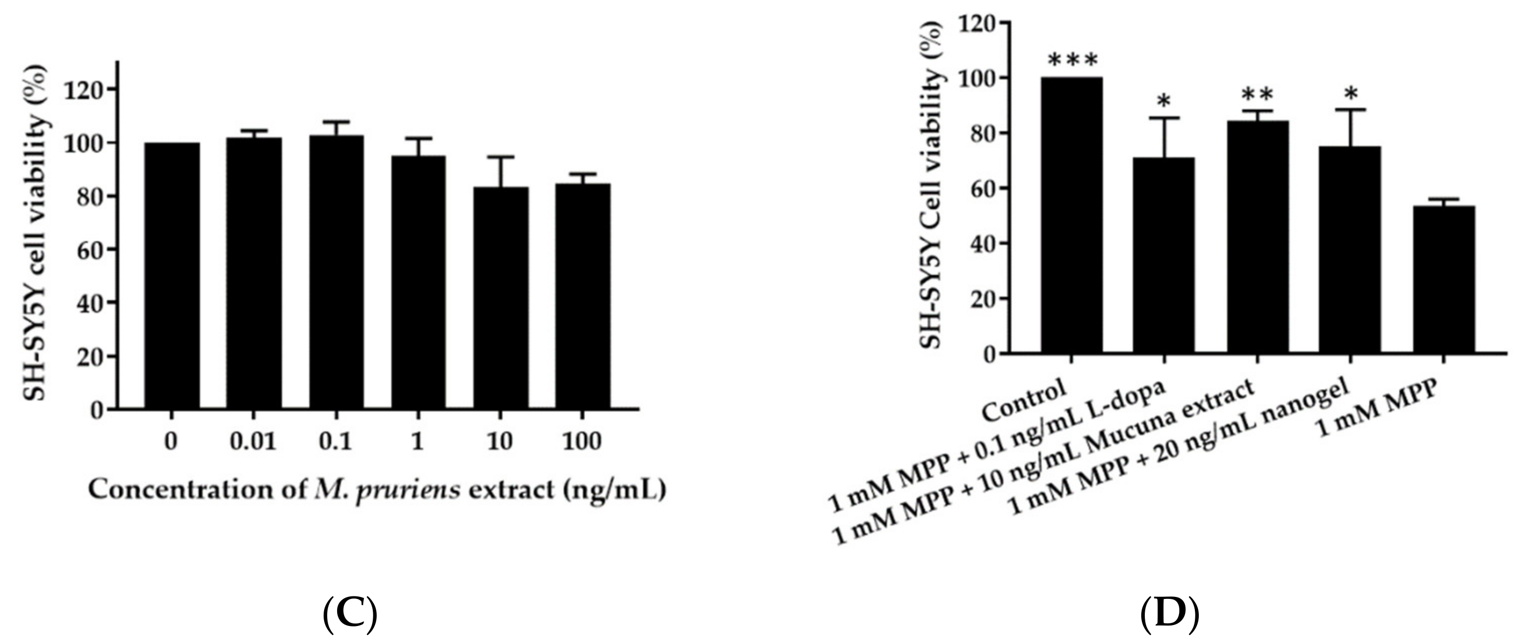 Pharmaceutics 14 01079 g005b