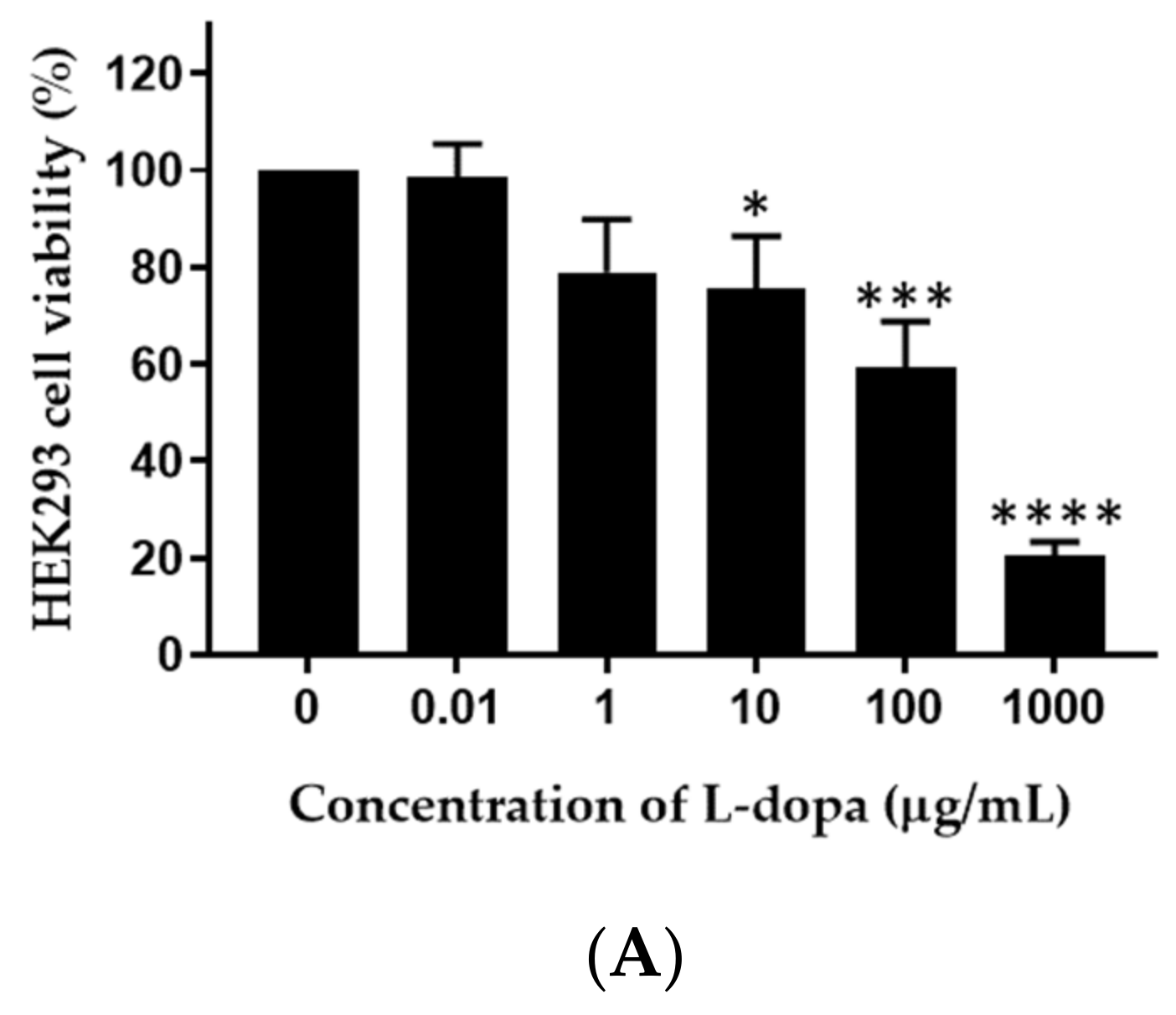 Pharmaceutics 14 01079 g006a