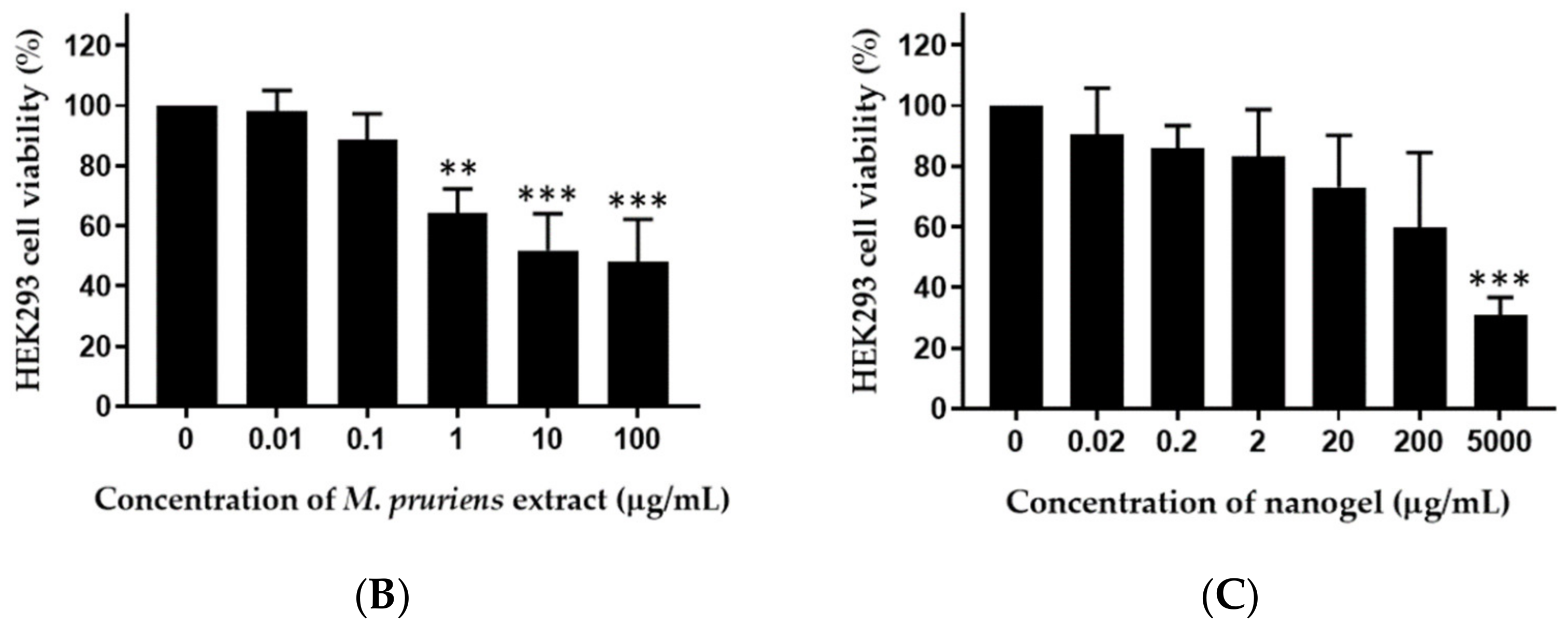 Pharmaceutics 14 01079 g006b