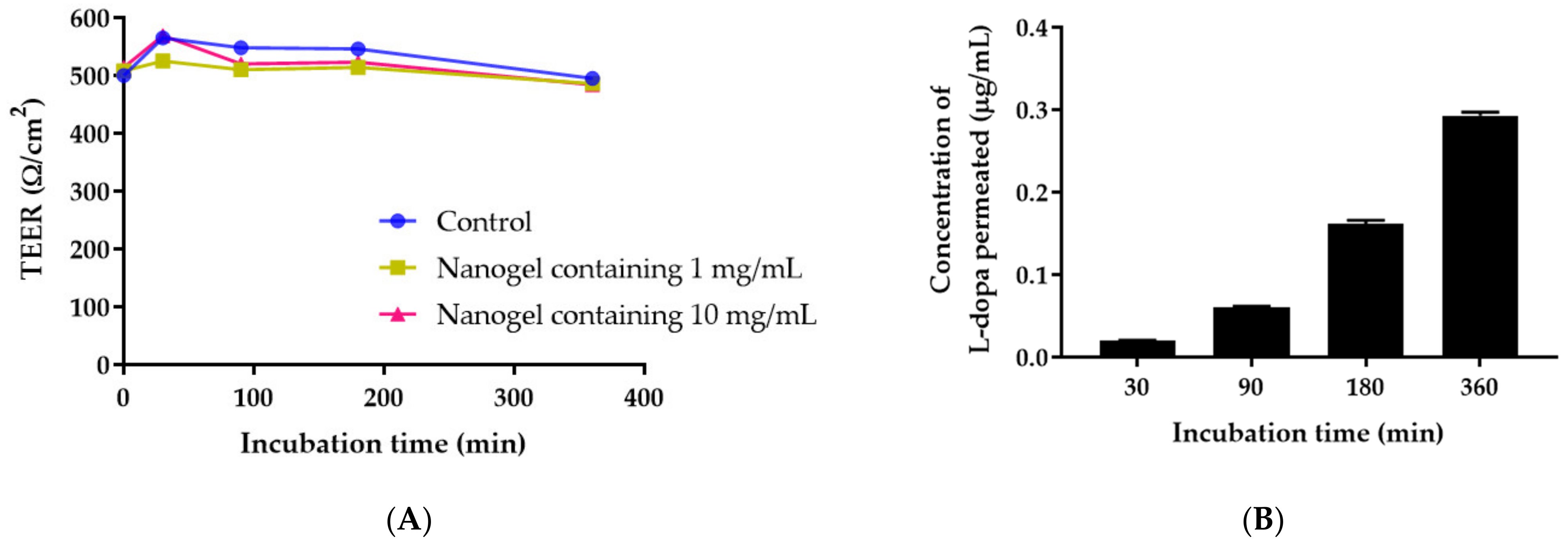 Pharmaceutics 14 01079 g008