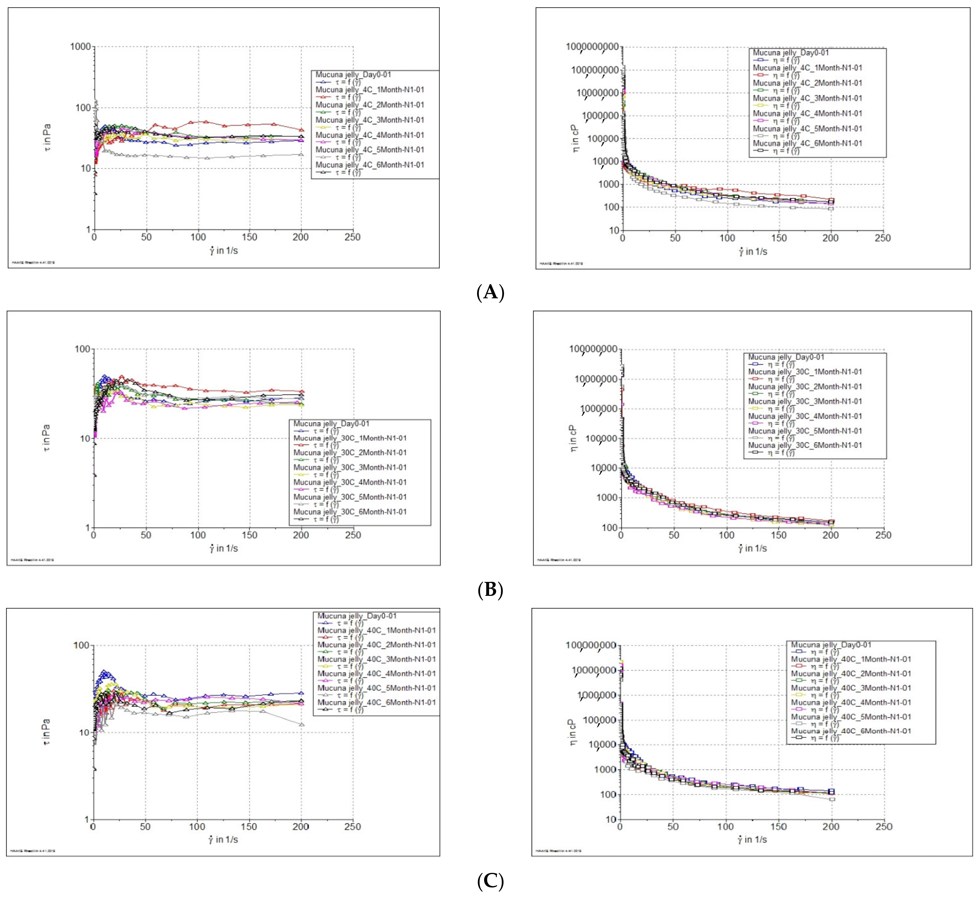 Pharmaceutics 14 01079 g009a