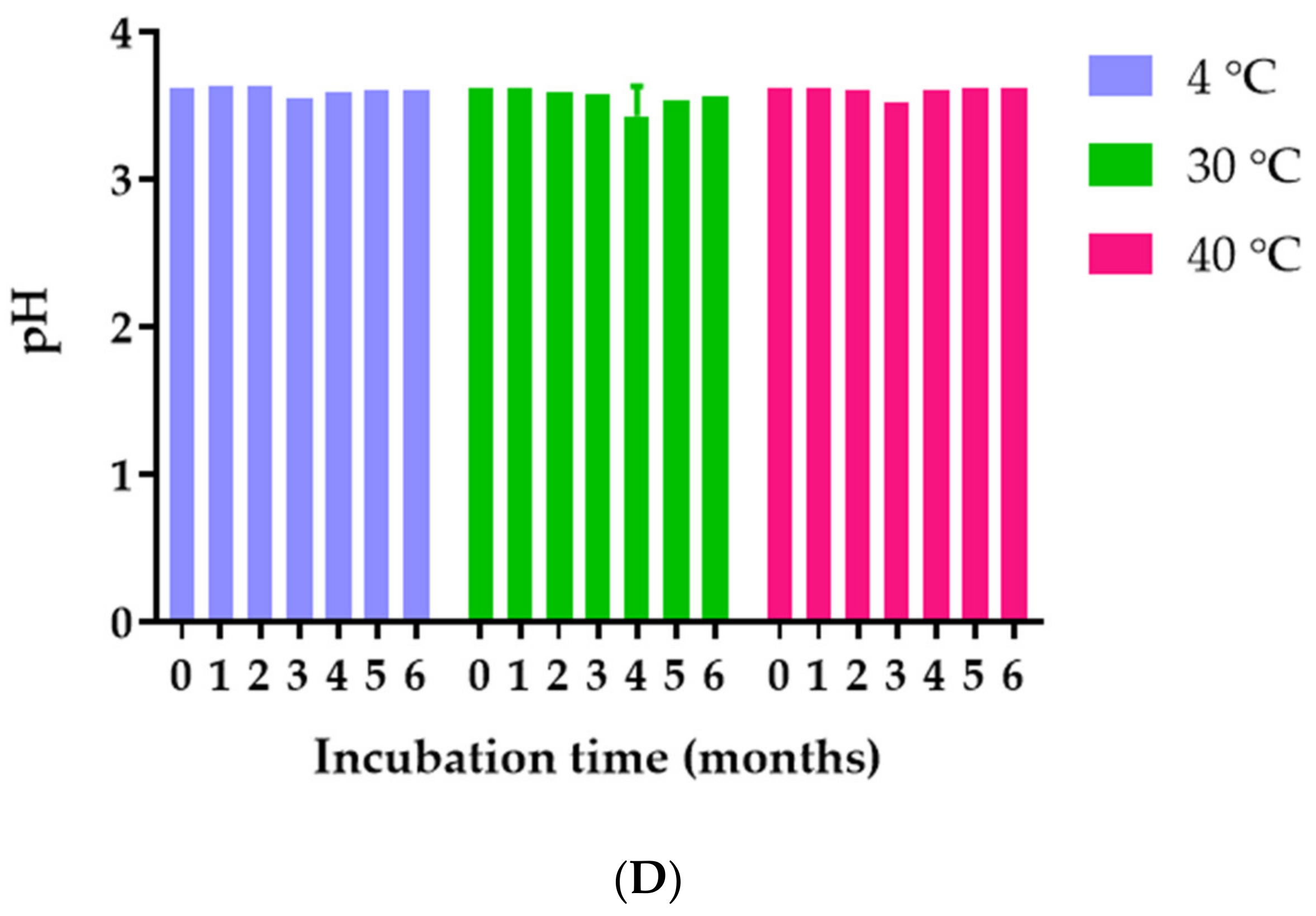 Pharmaceutics 14 01079 g009b