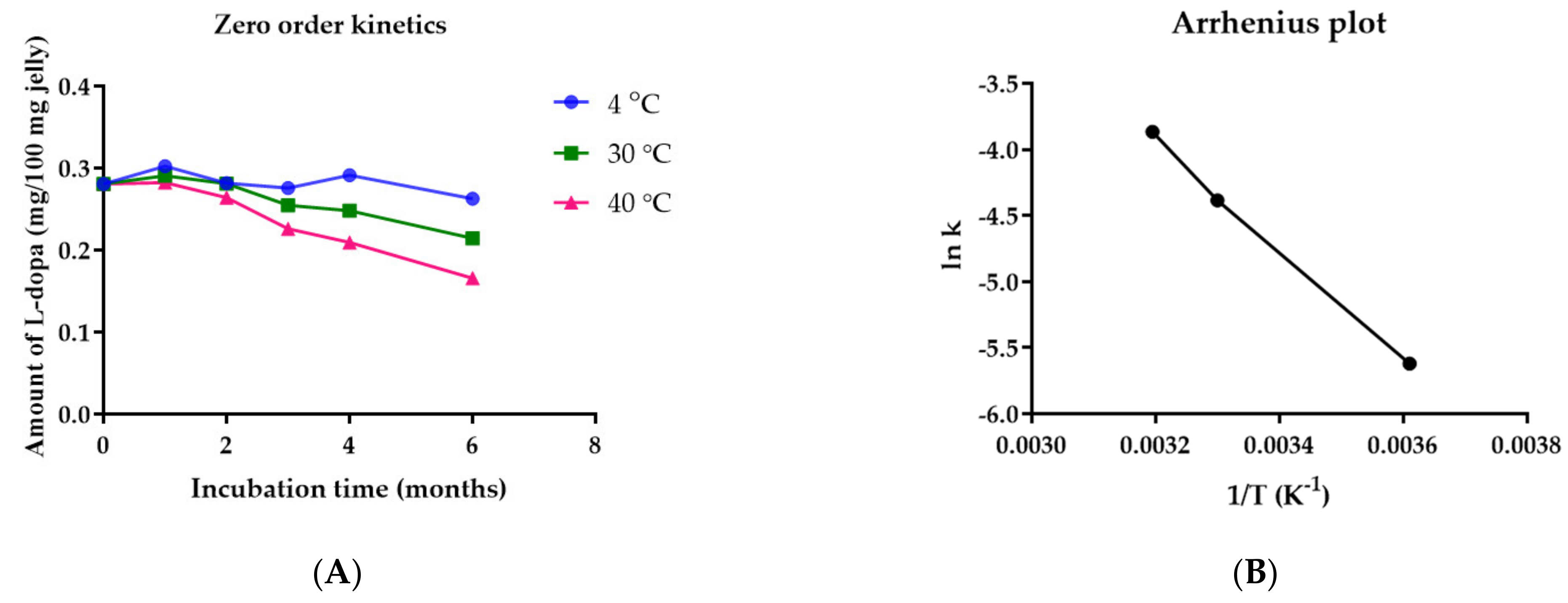 Pharmaceutics 14 01079 g010