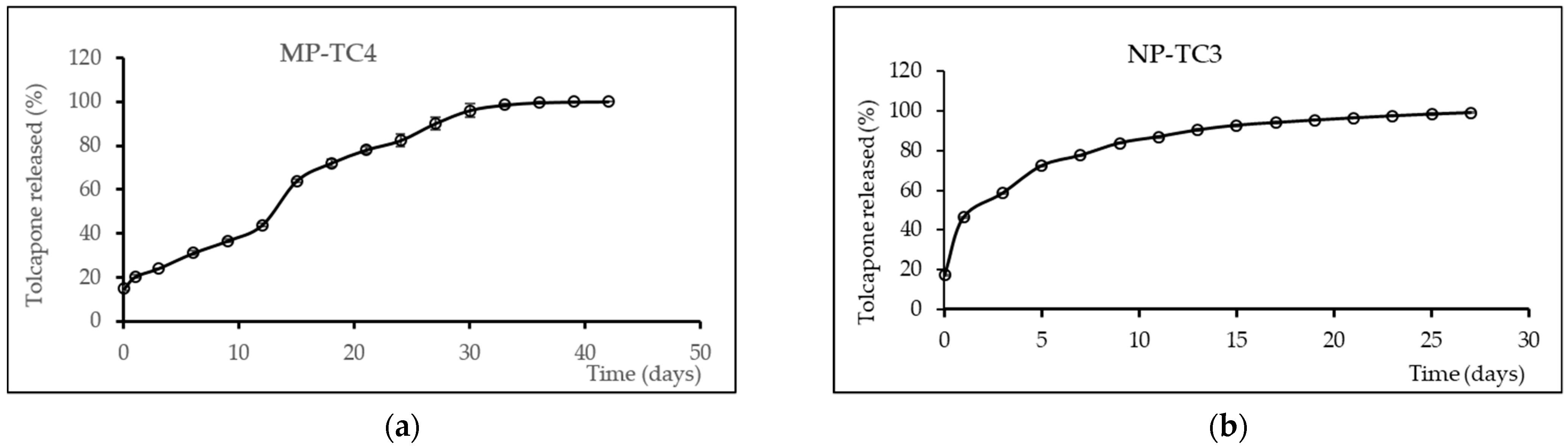 Pharmaceutics 14 01080 g002