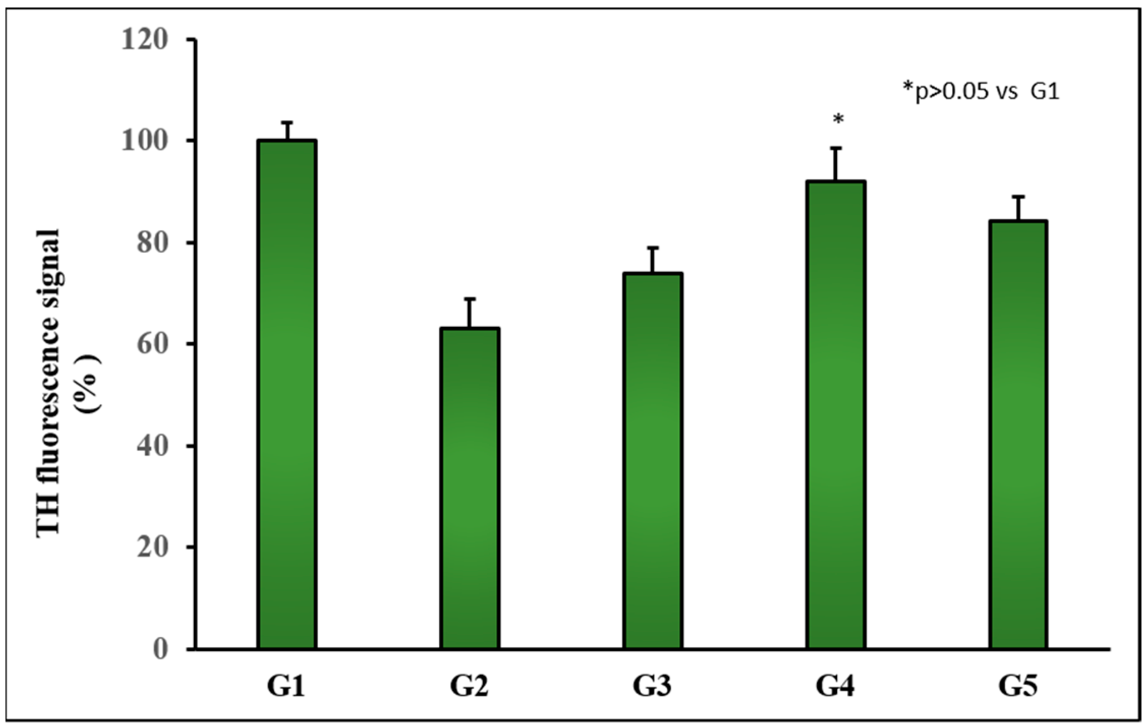 Pharmaceutics 14 01080 g006