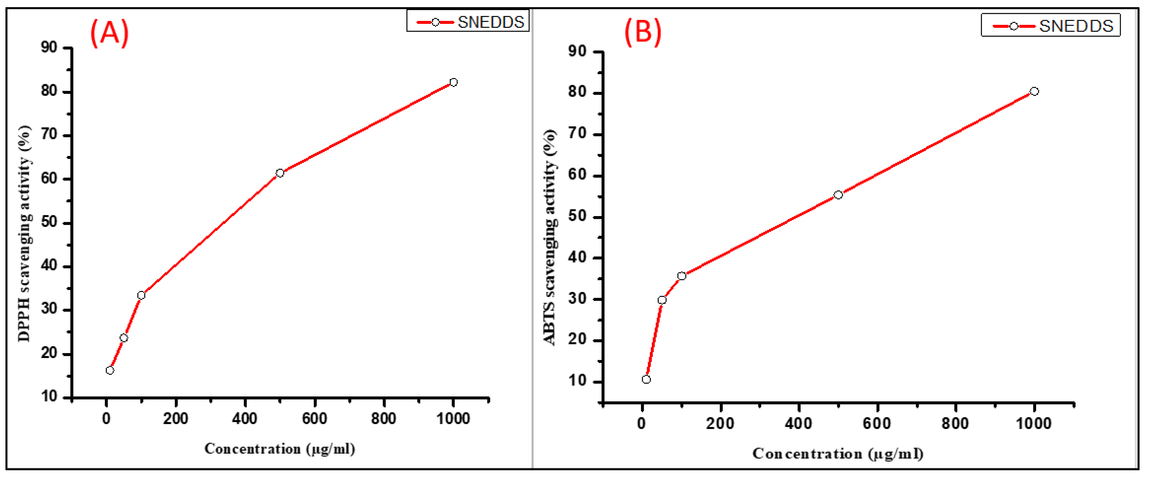 Pharmaceutics 14 01082 g004