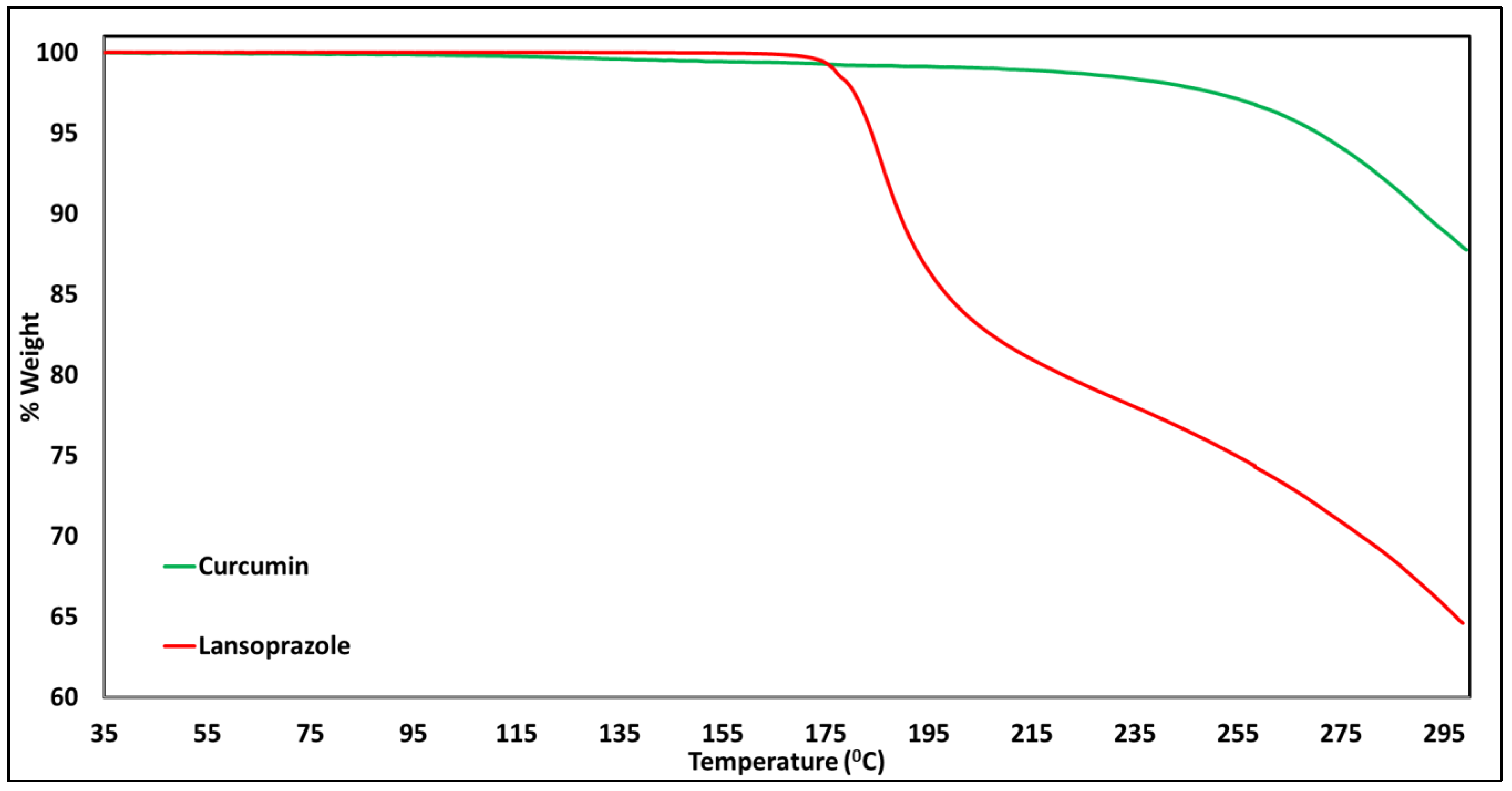 Pharmaceutics 14 01082 g005