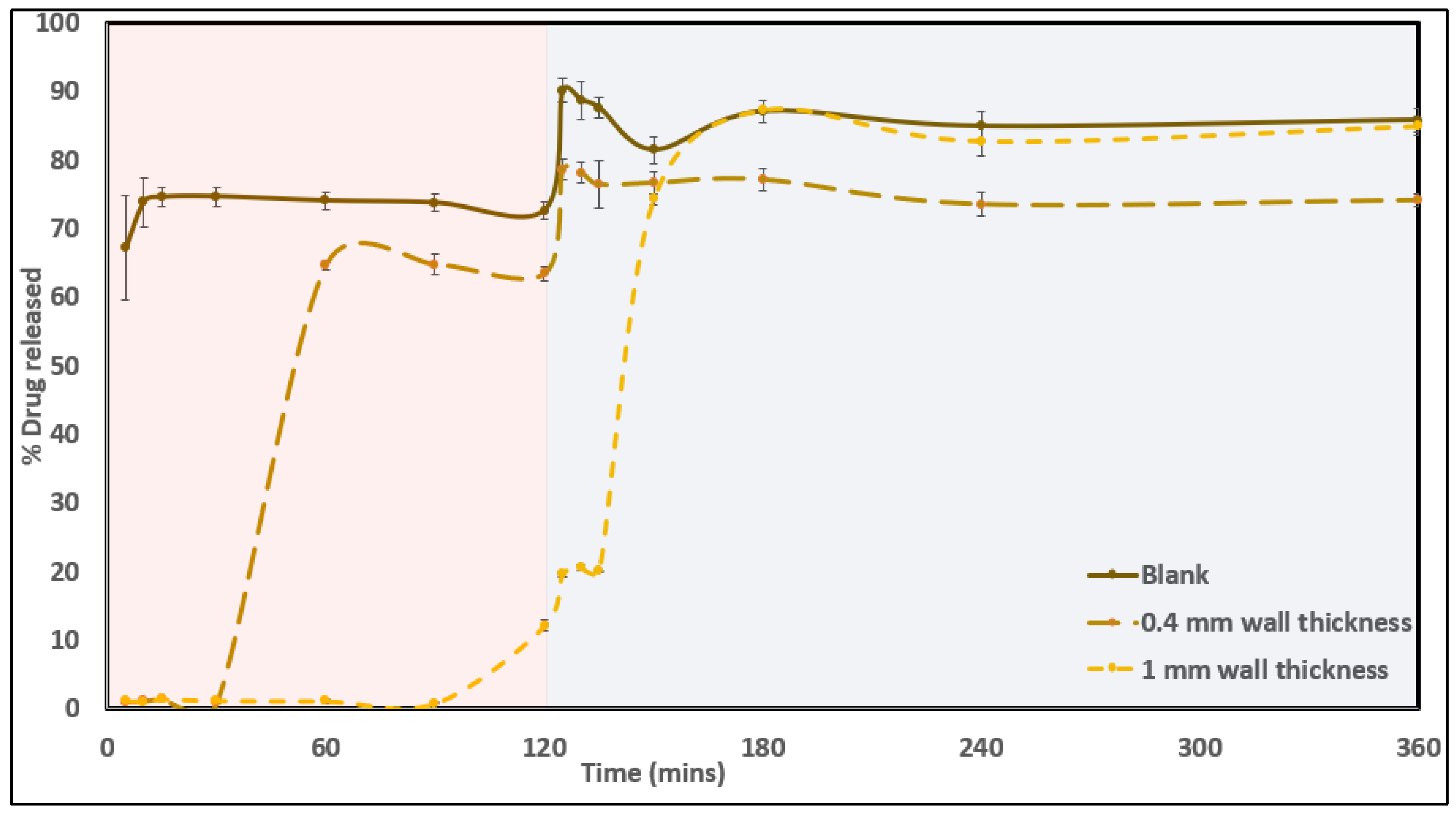 Pharmaceutics 14 01082 g011