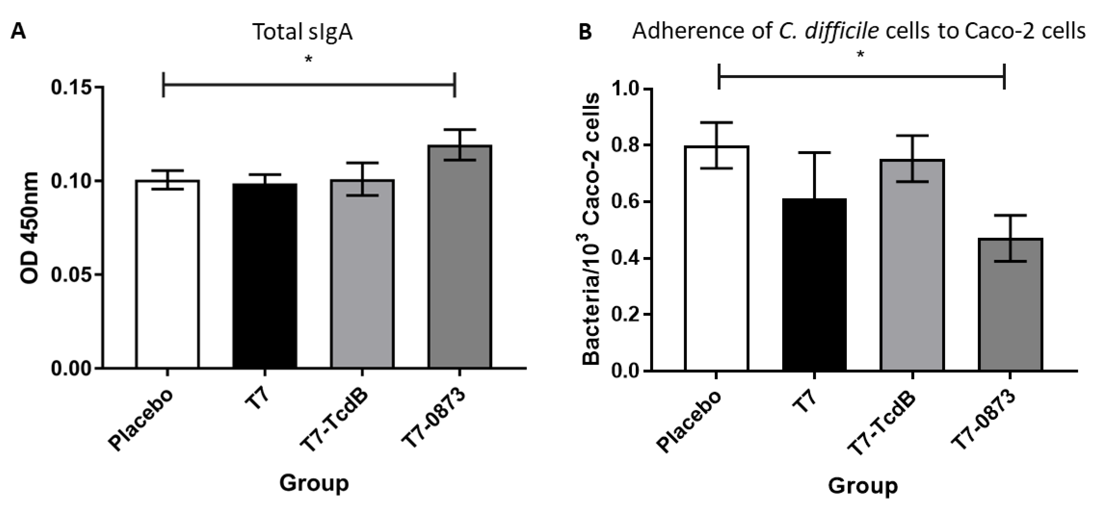 Pharmaceutics 14 01086 g004 Pharmaceutics 14 01086 g004