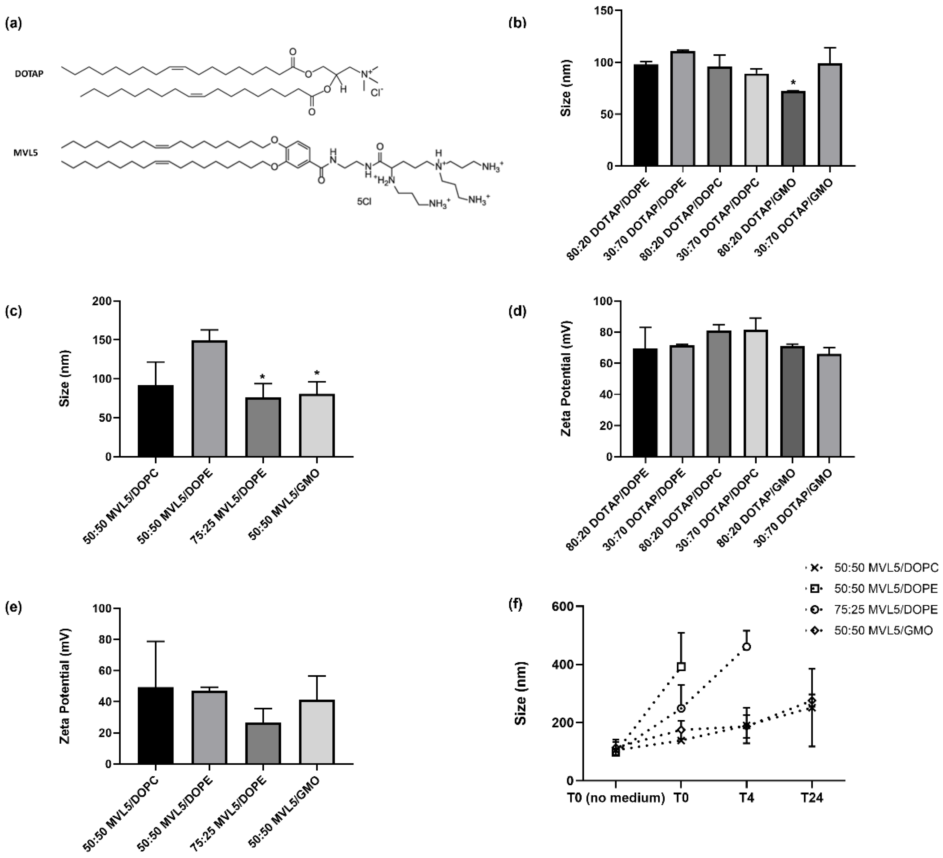 Pharmaceutics 14 01087 g002 Pharmaceutics 14 01087 g002