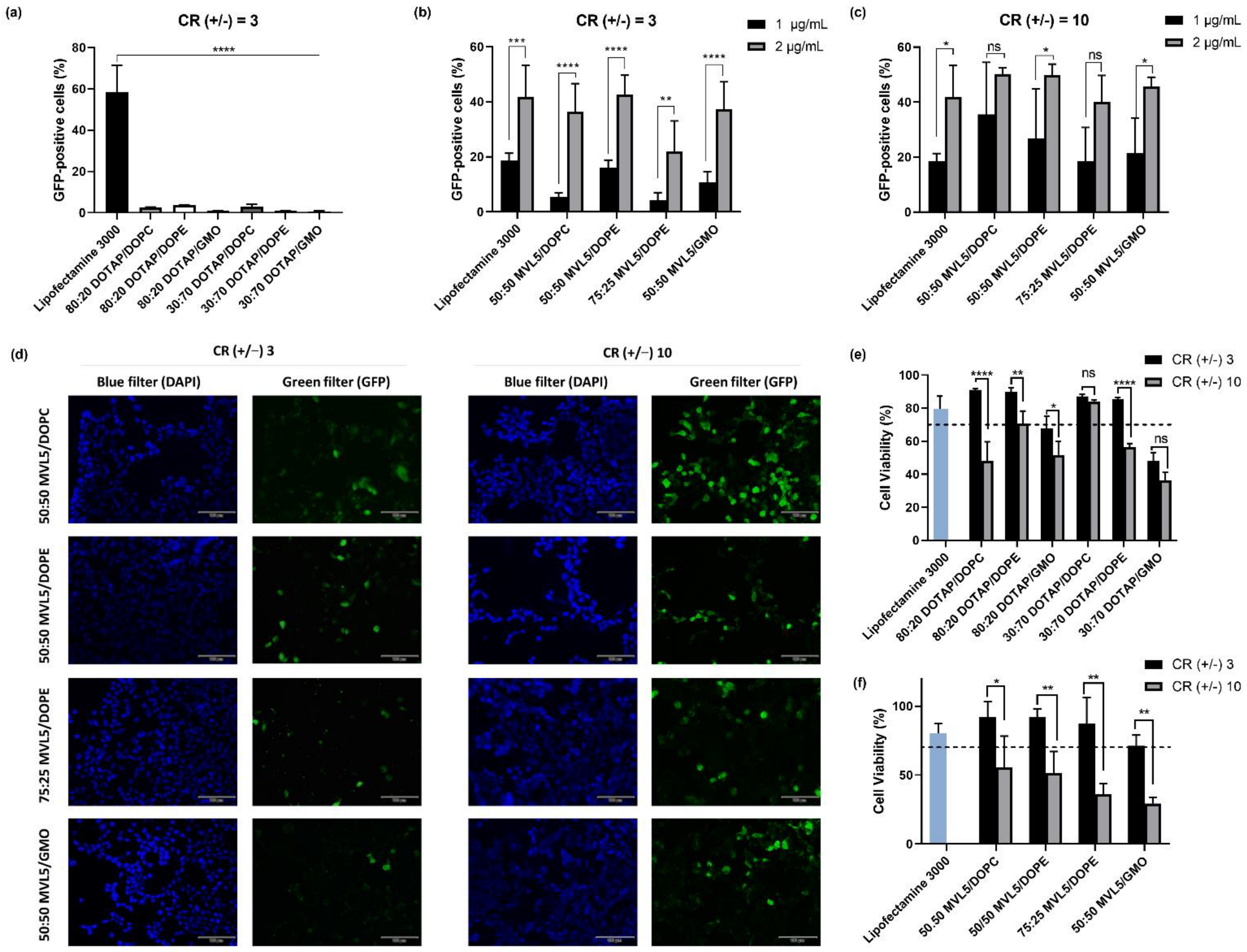 Pharmaceutics 14 01087 g003 Pharmaceutics 14 01087 g003