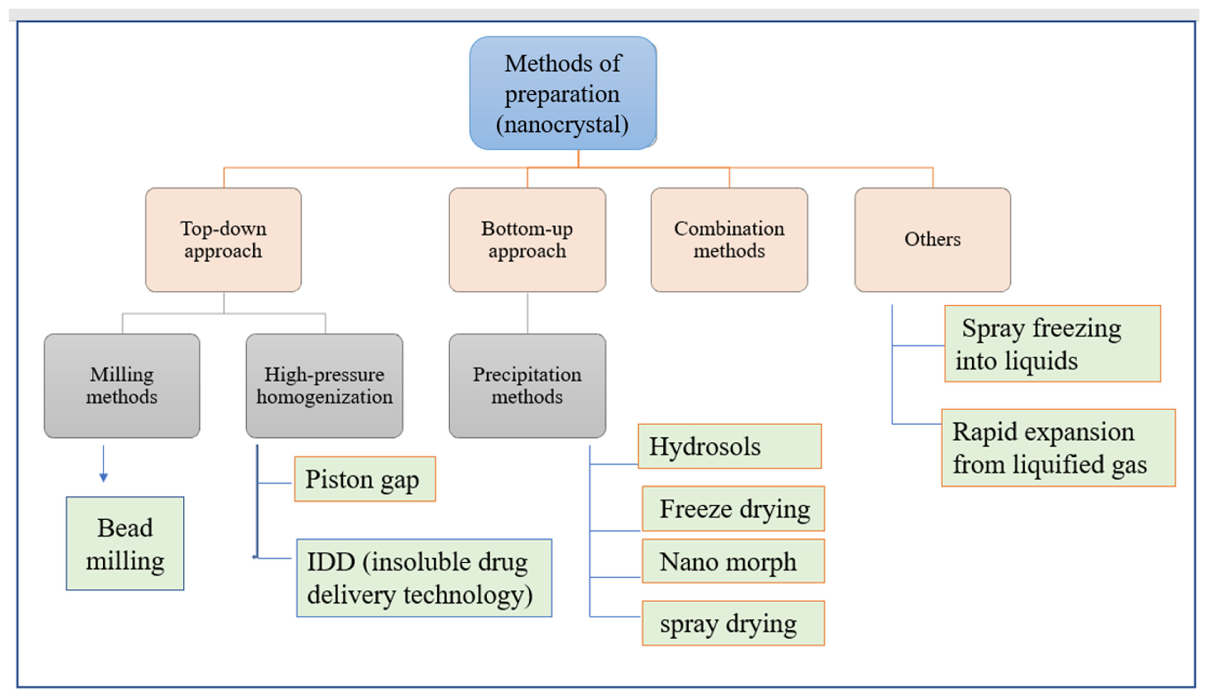 Pharmaceutics 14 01091 g005 Pharmaceutics 14 01091 g005