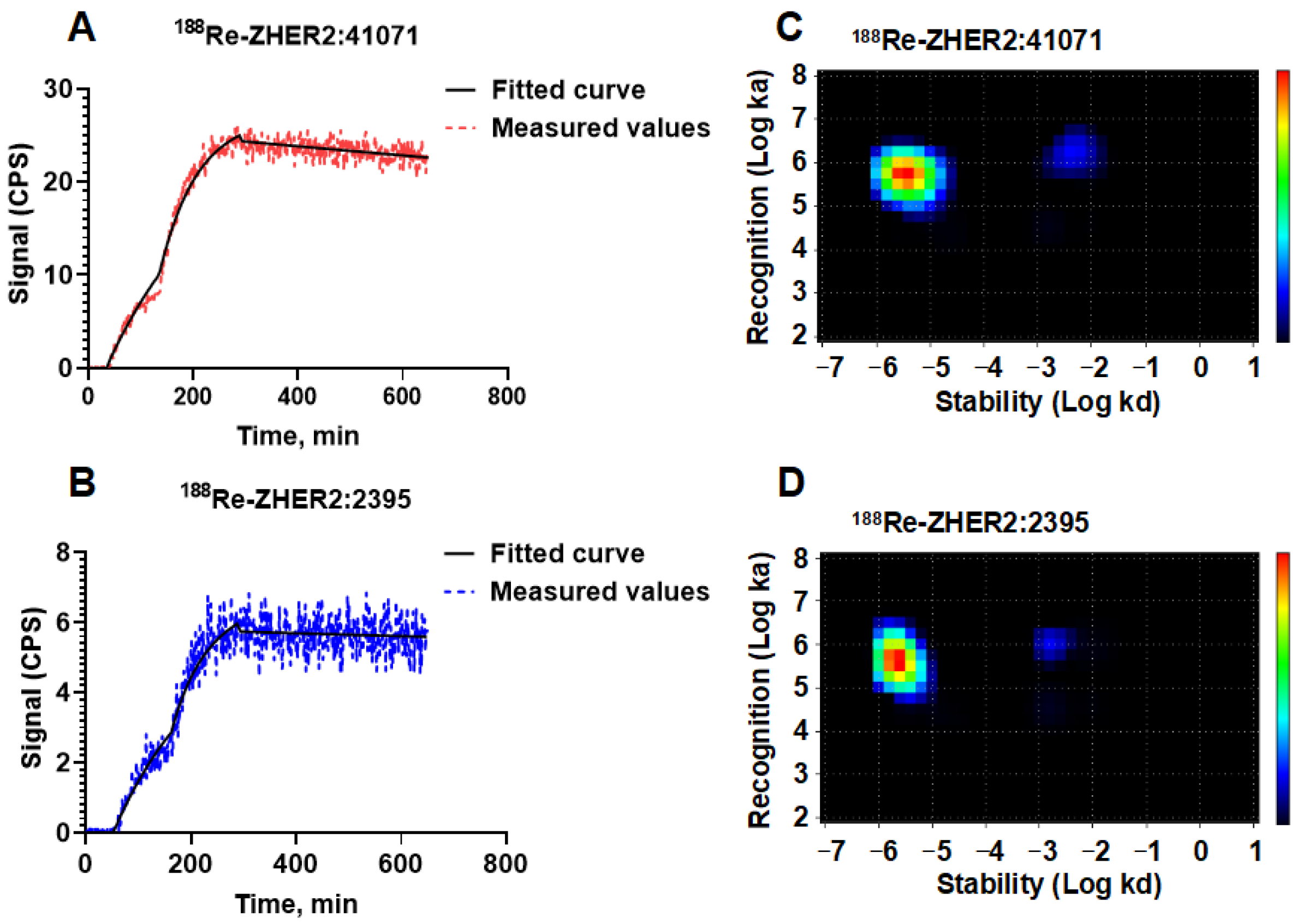 Pharmaceutics 14 01092 g002